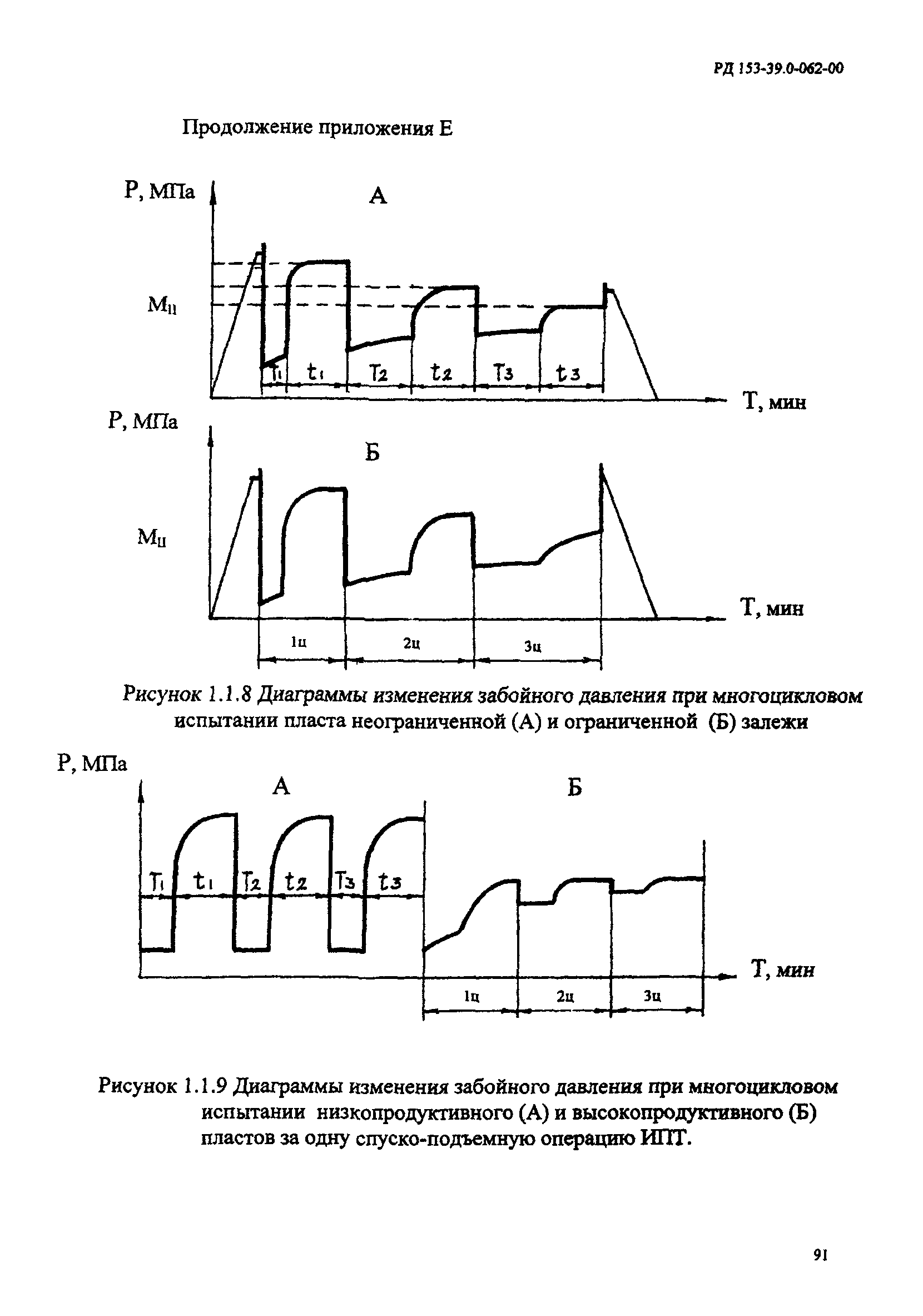 РД 153-39.0-062-00