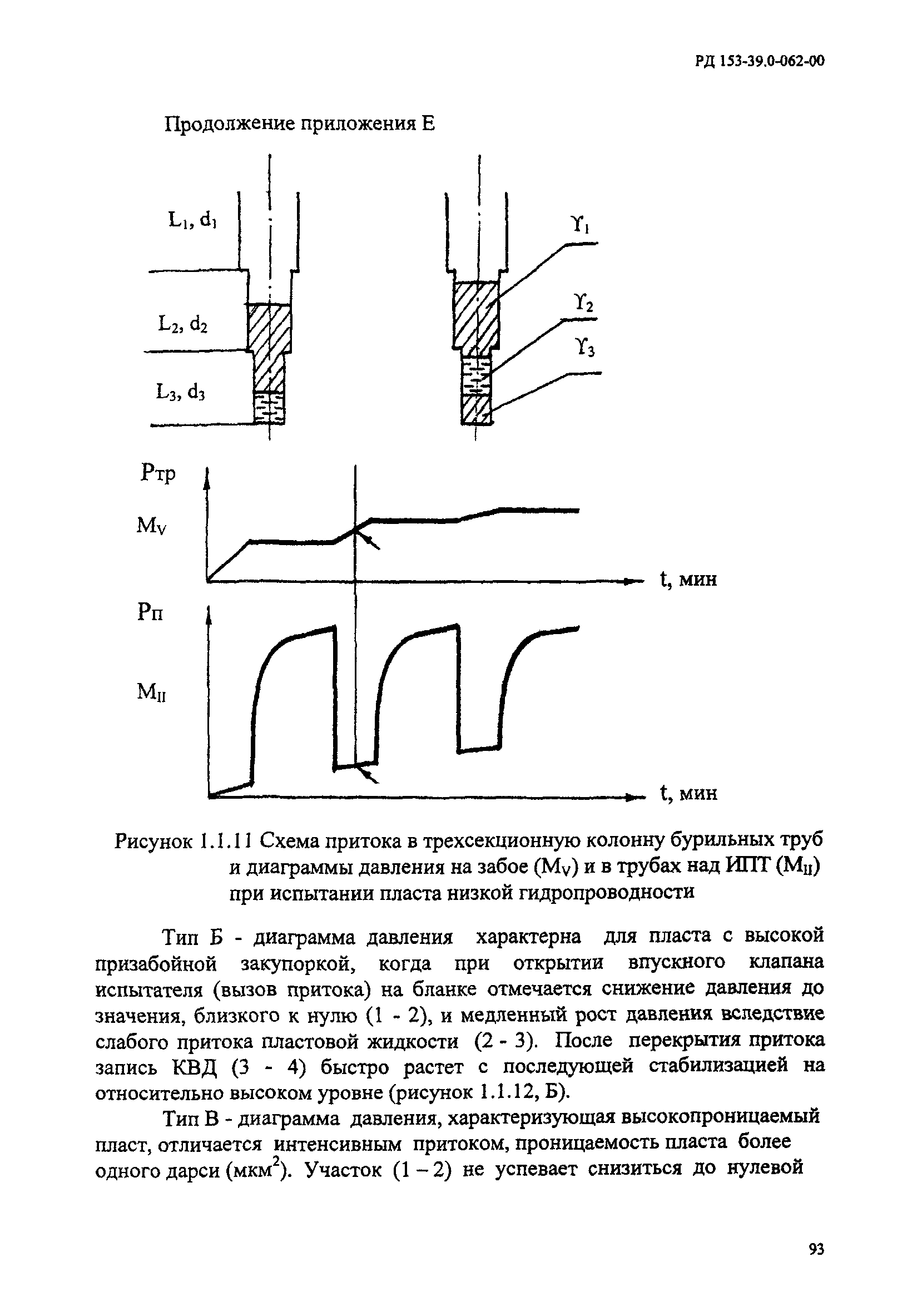 РД 153-39.0-062-00