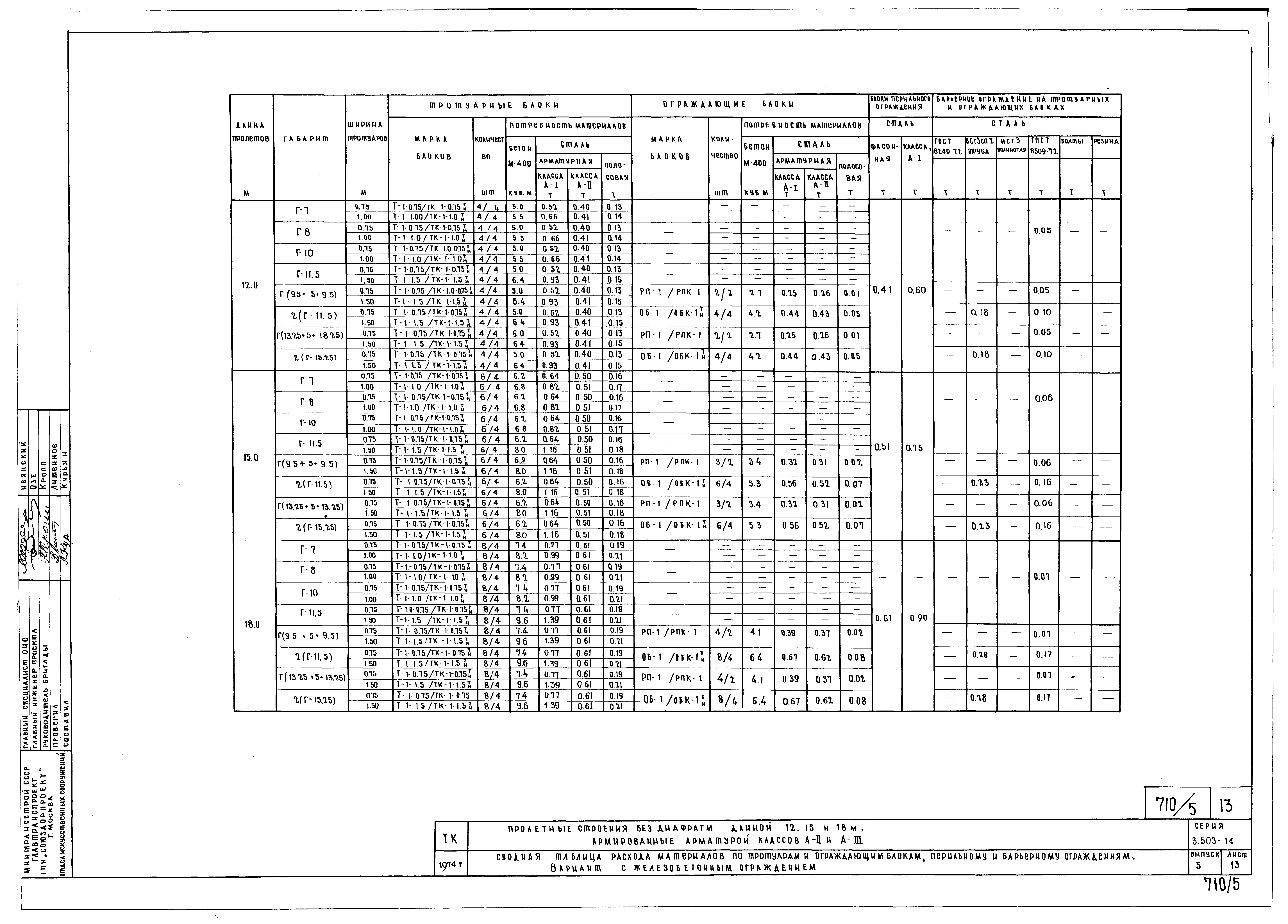 Серия 3.503-14