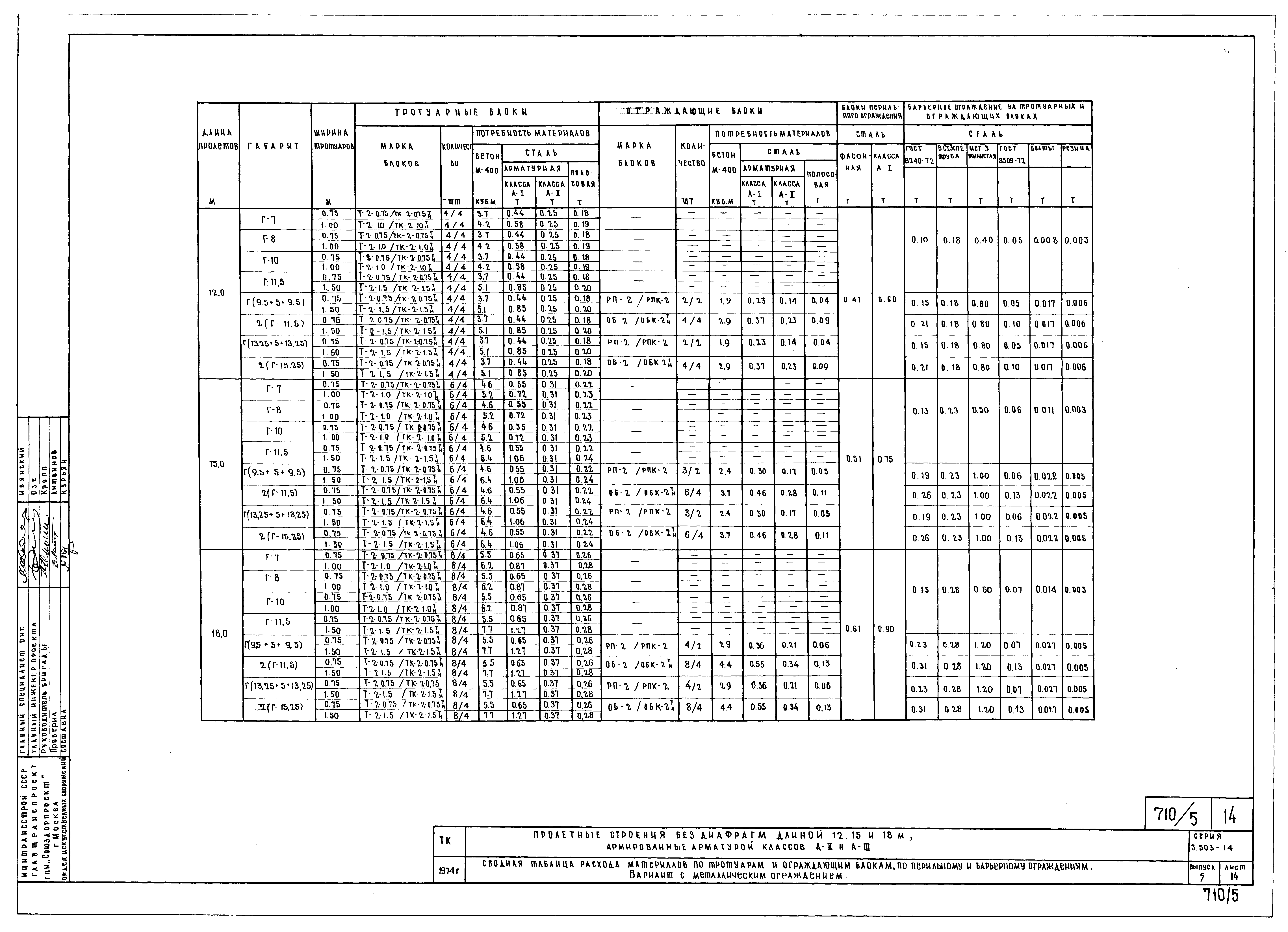 Серия 3.503-14