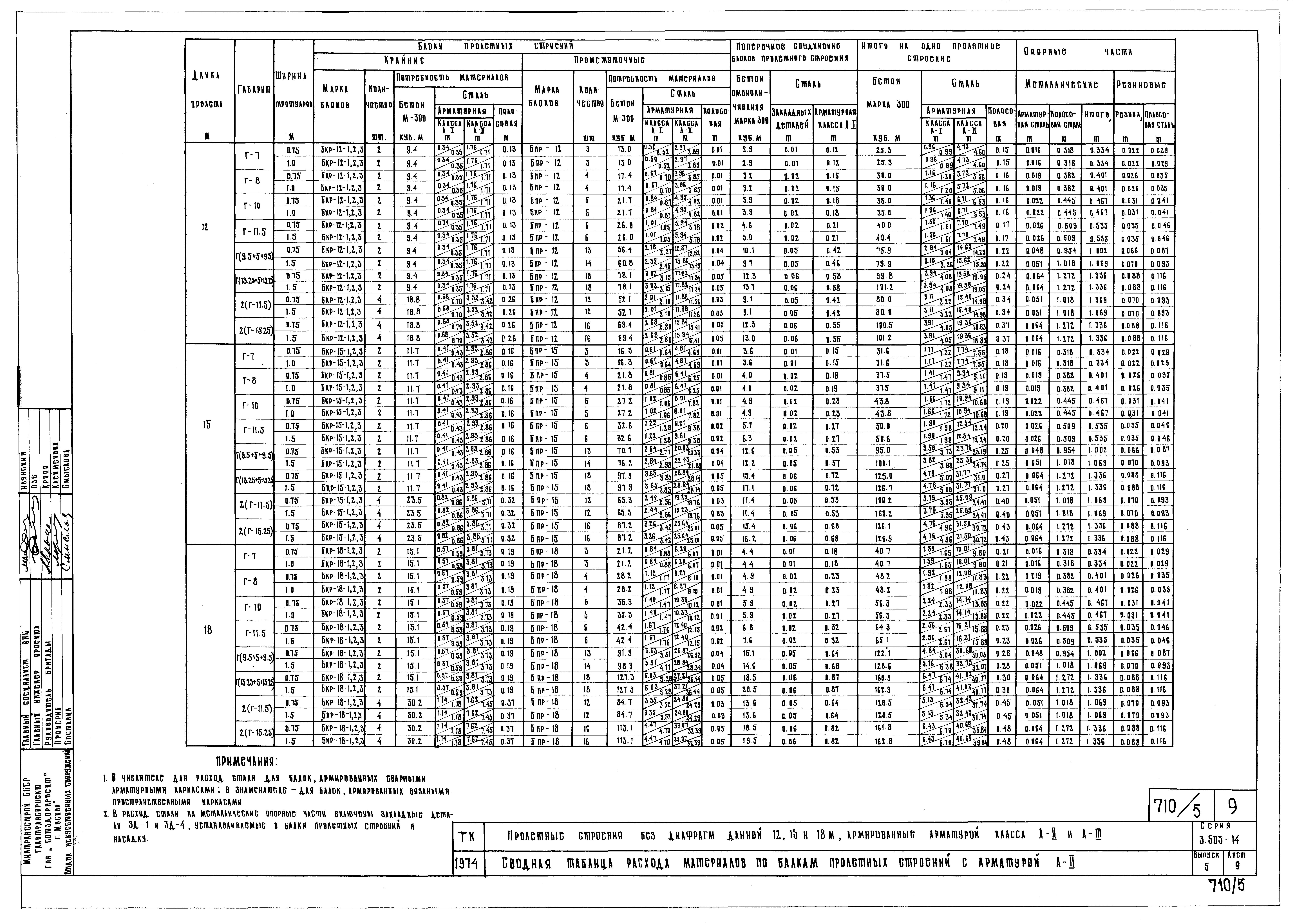 Серия 3.503-14