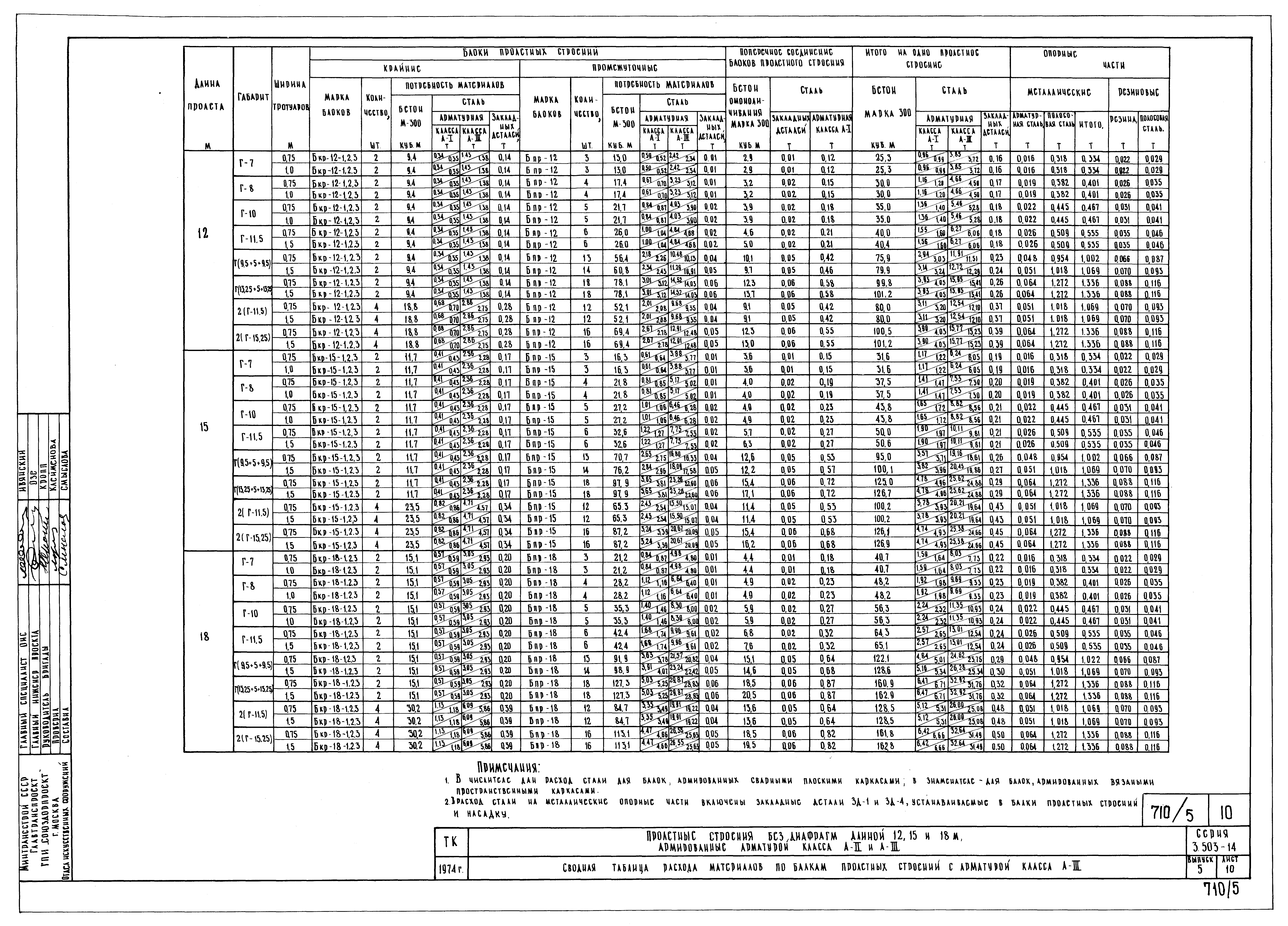 Серия 3.503-14