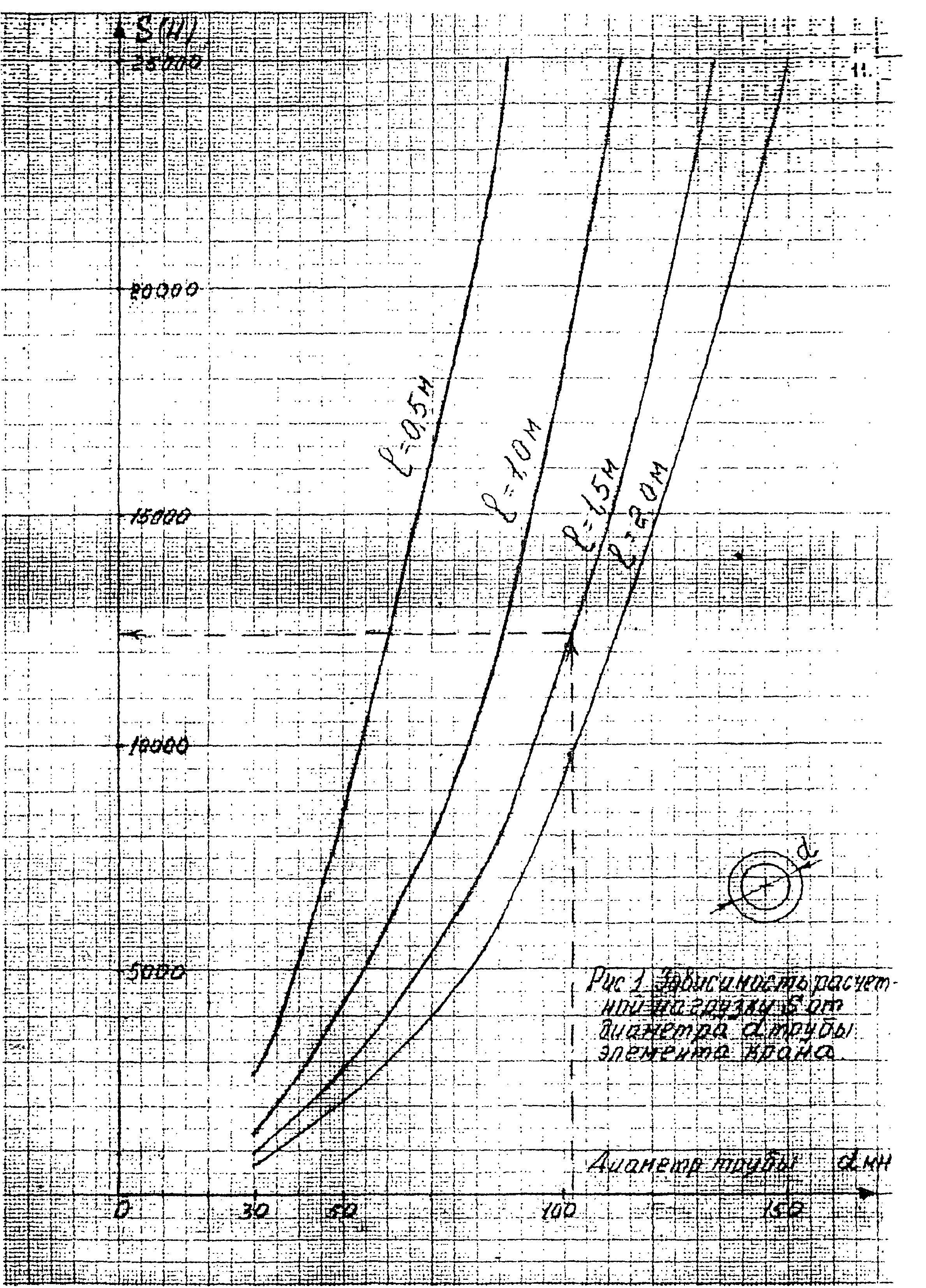 РД 22-28-34-95*