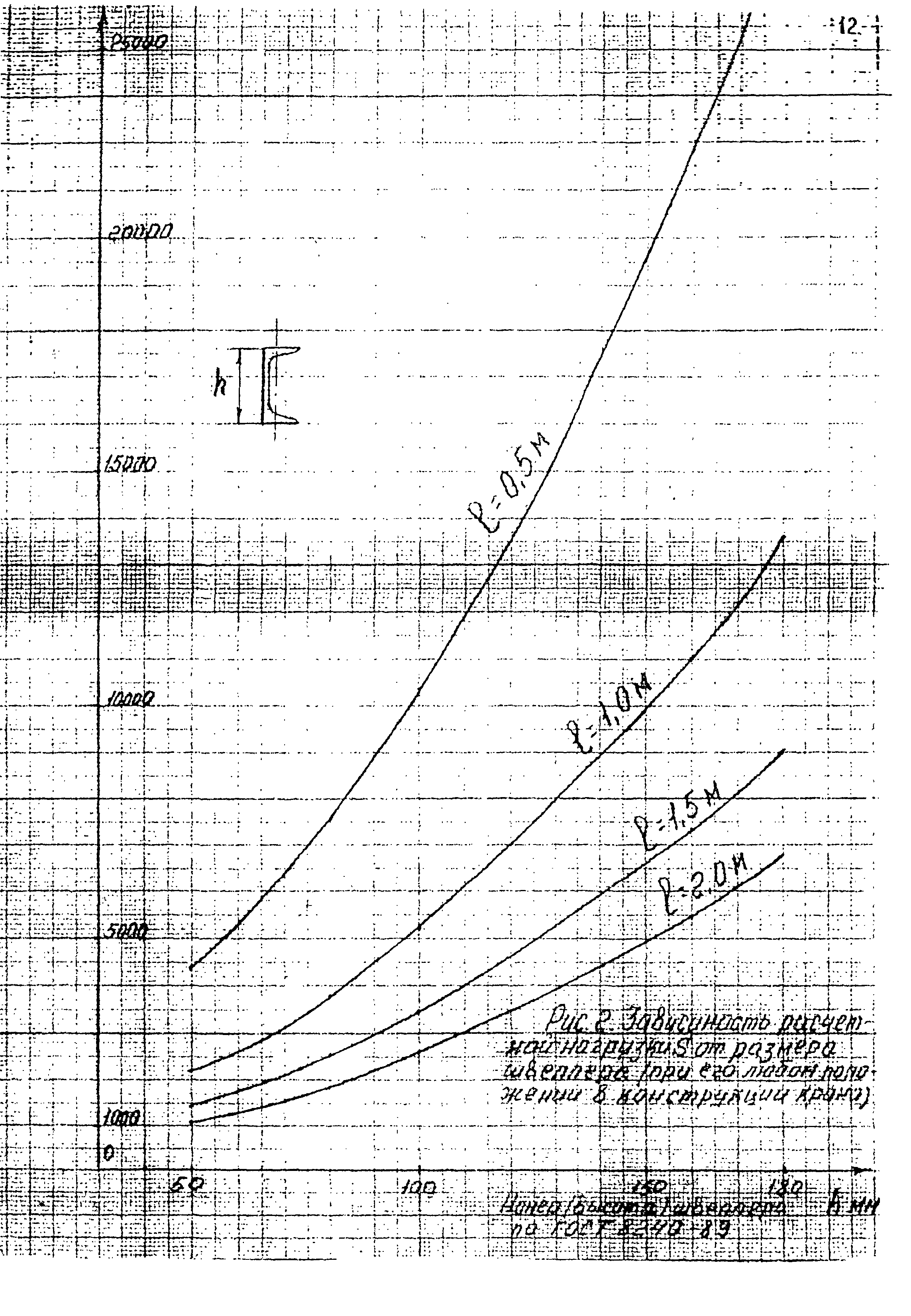 РД 22-28-34-95*