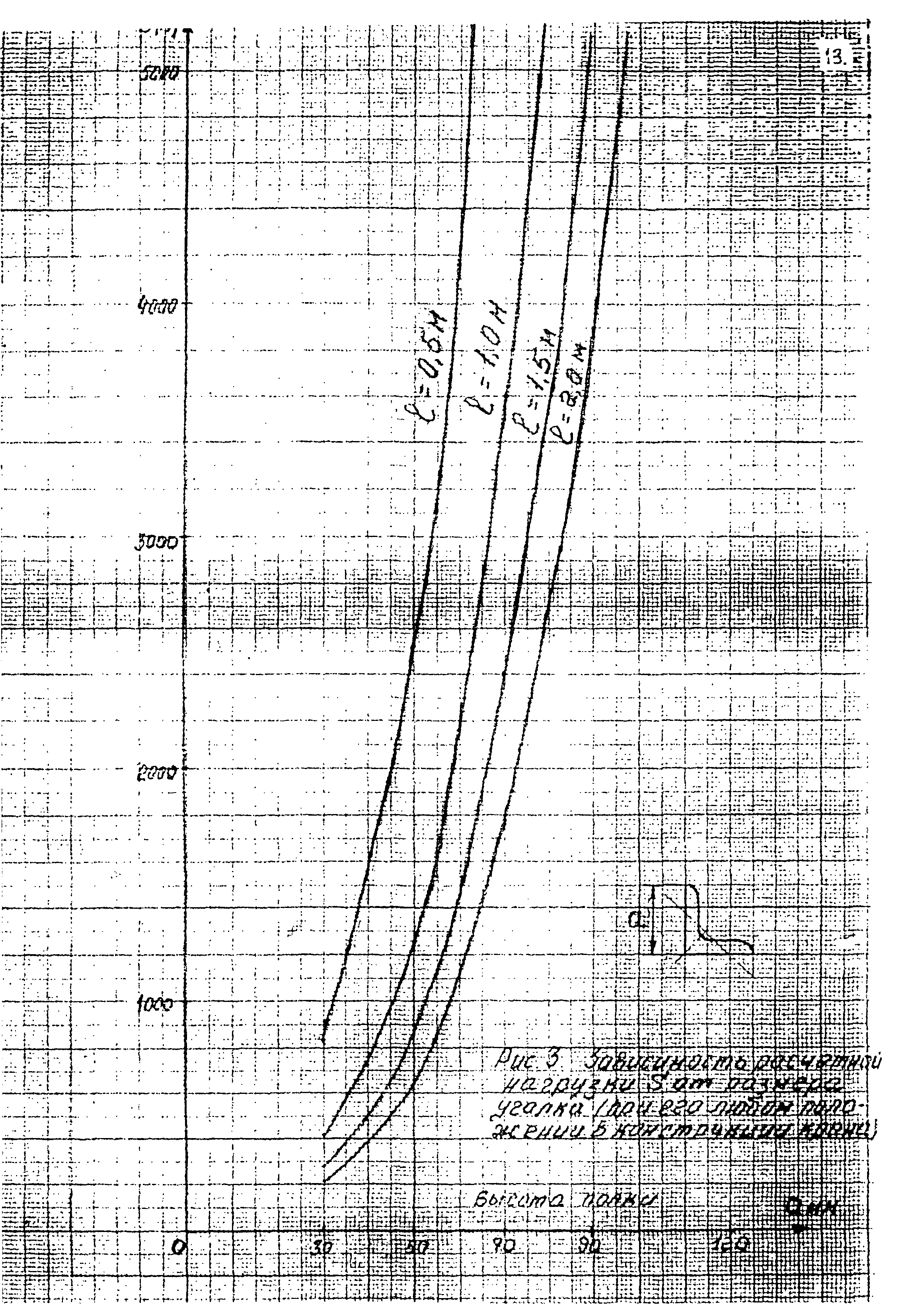 РД 22-28-34-95*