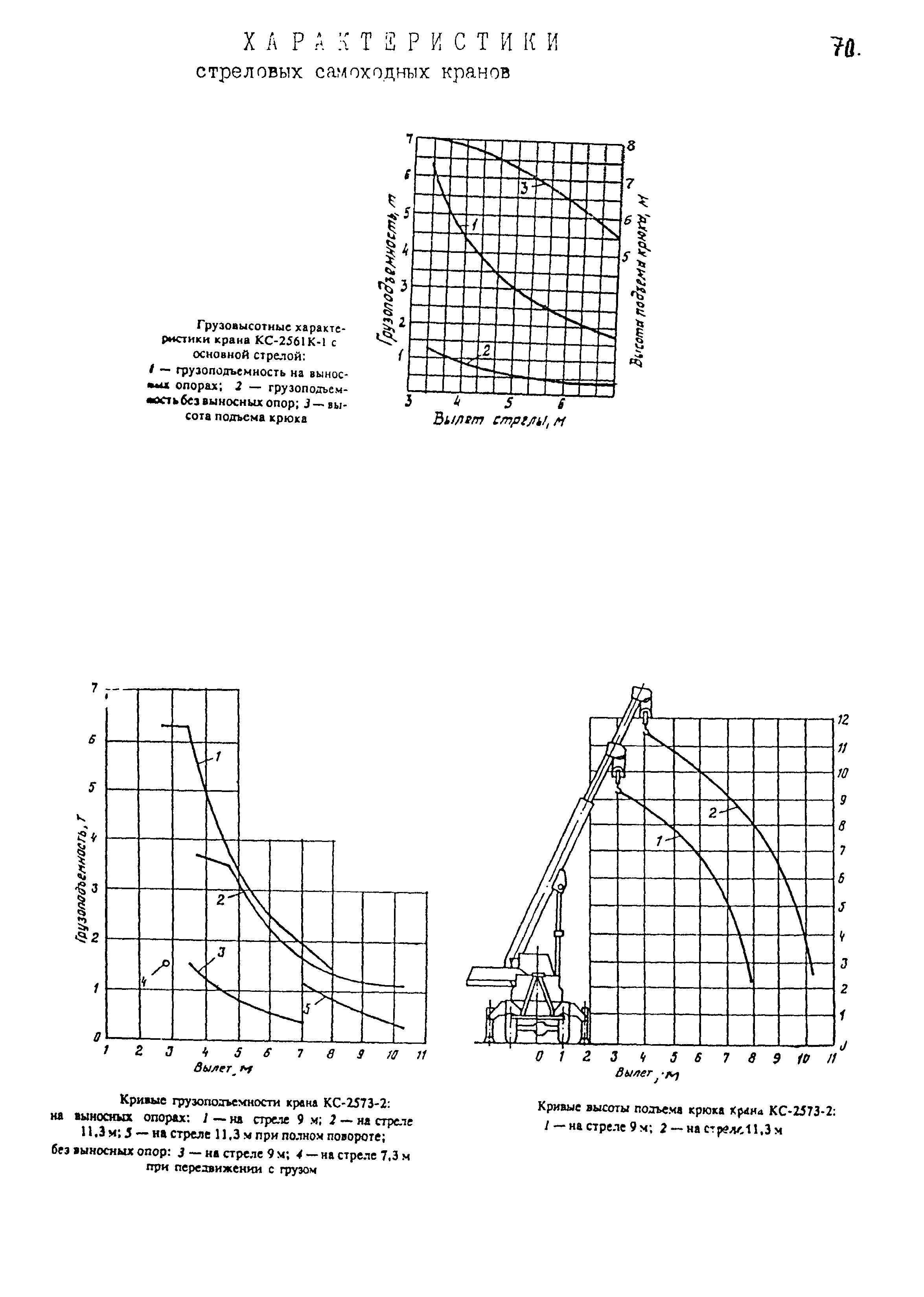 РД 22-28-34-95*