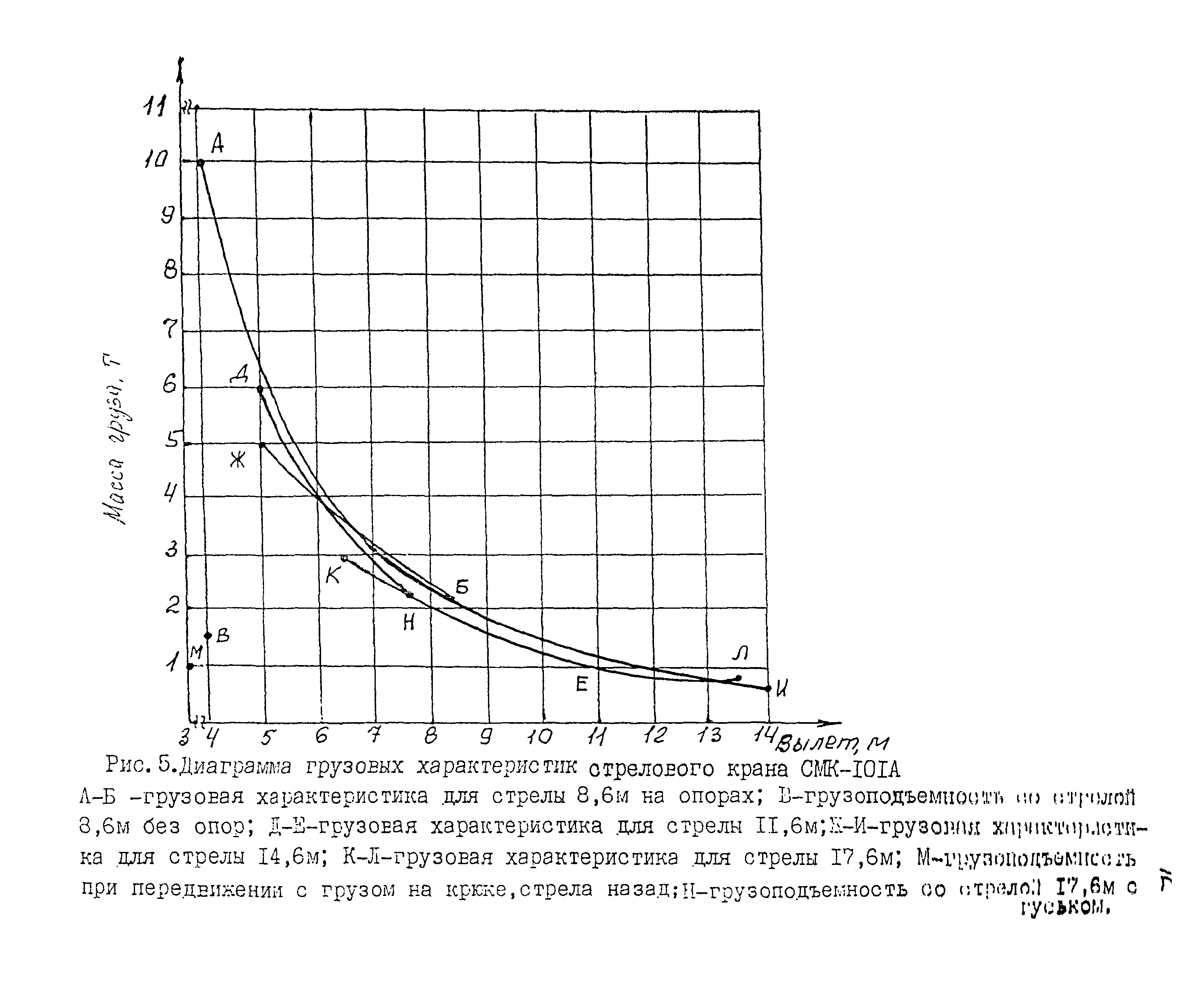 РД 22-28-34-95*