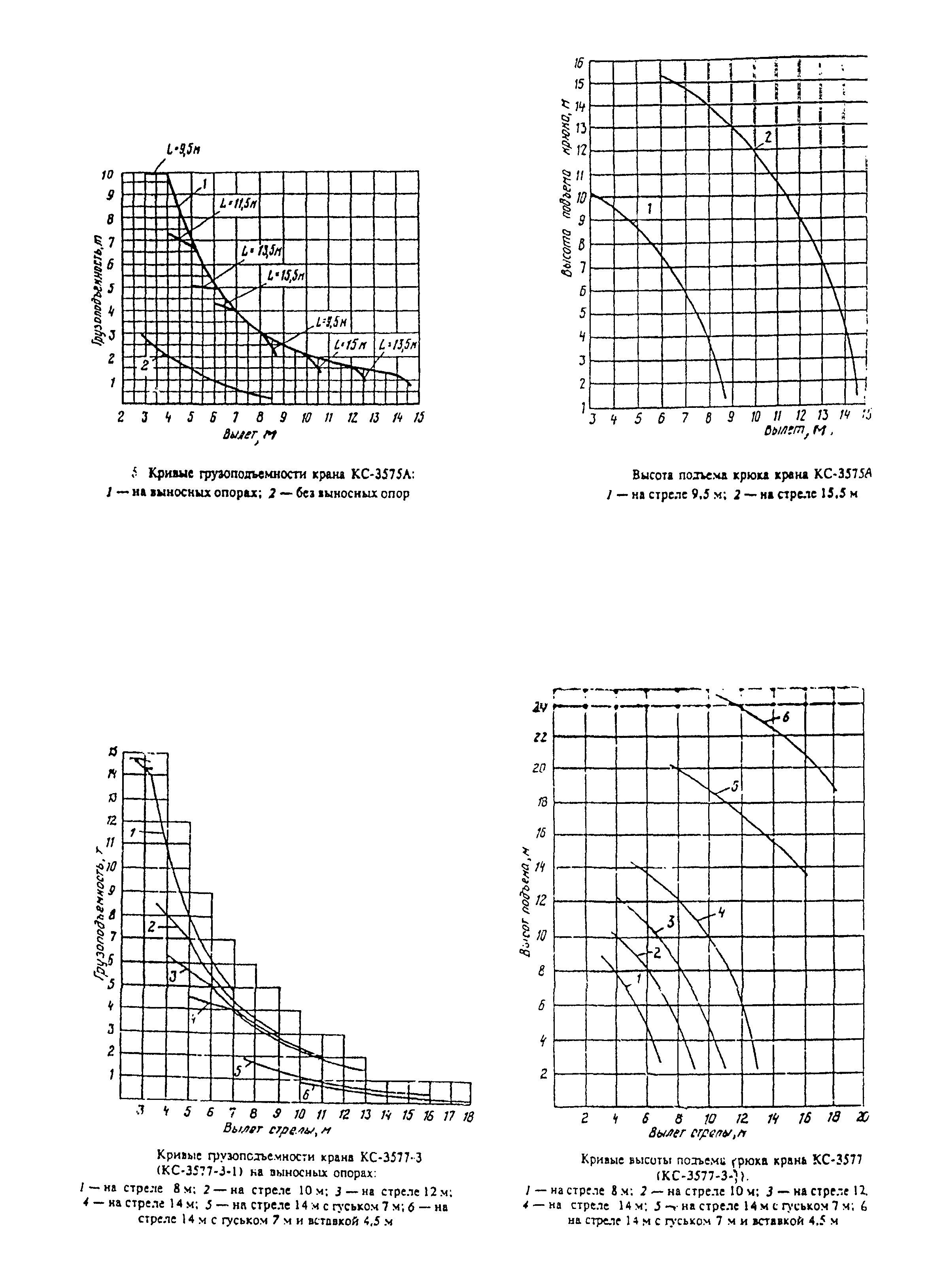 РД 22-28-34-95*