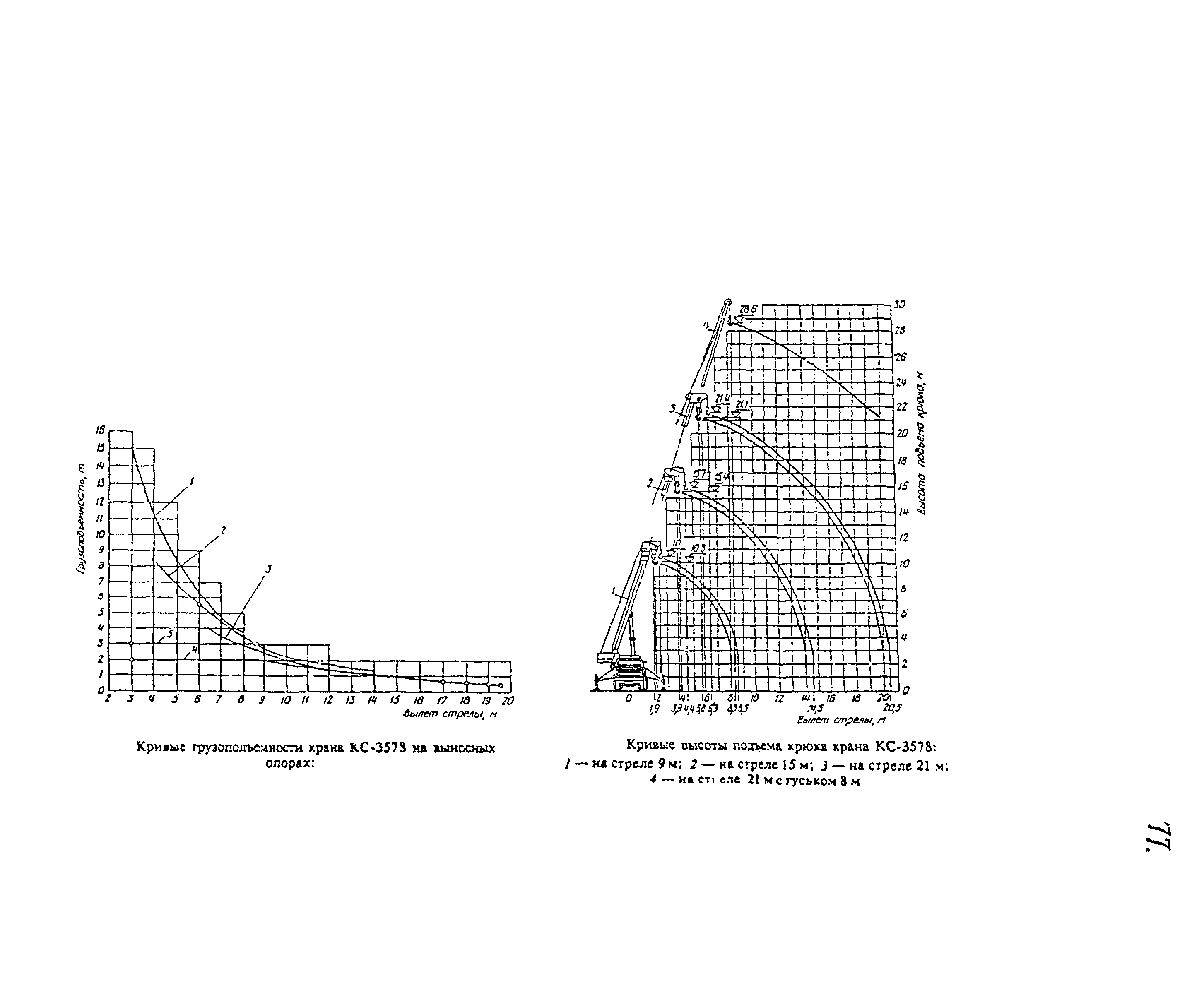 РД 22-28-34-95*