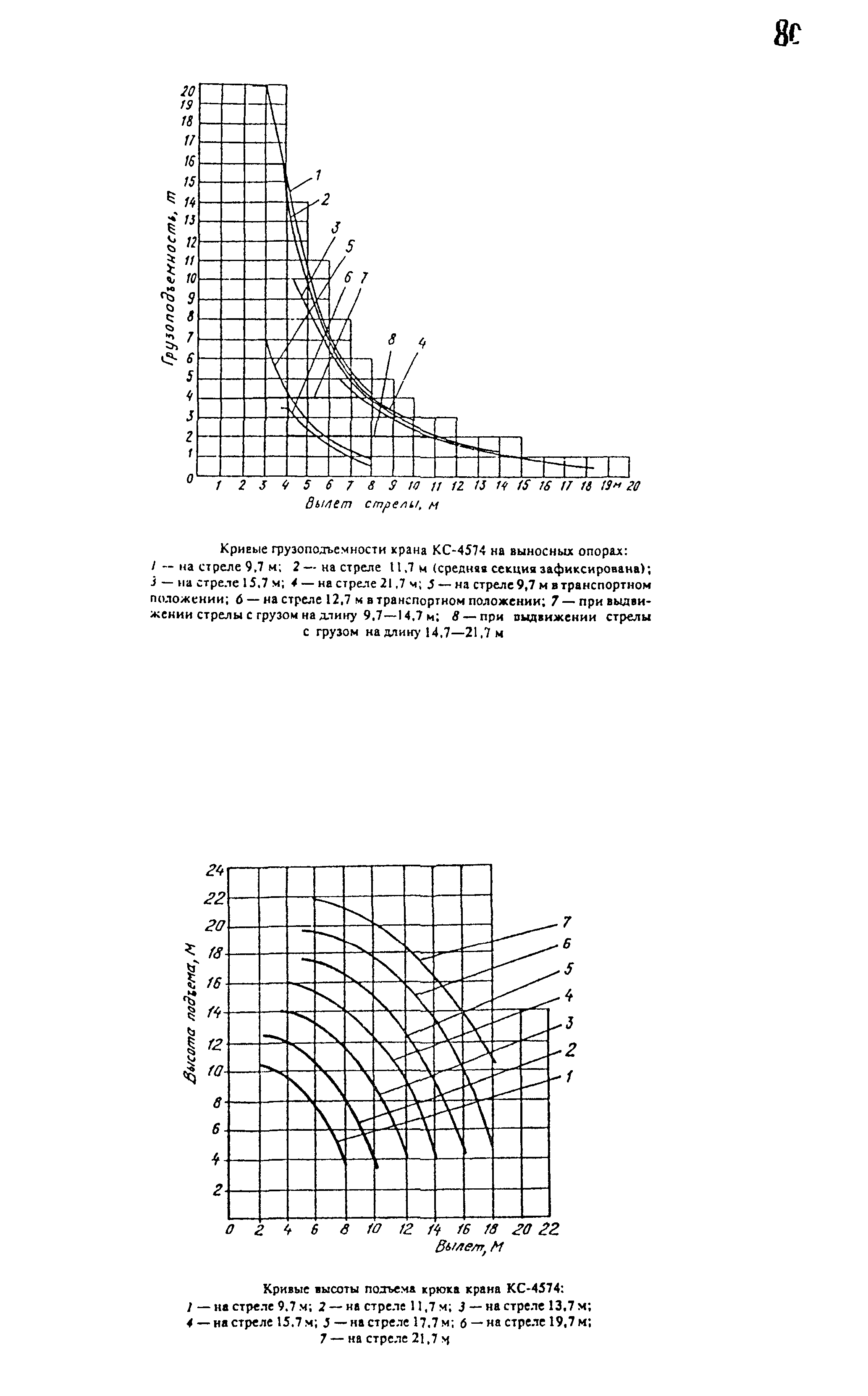 РД 22-28-34-95*