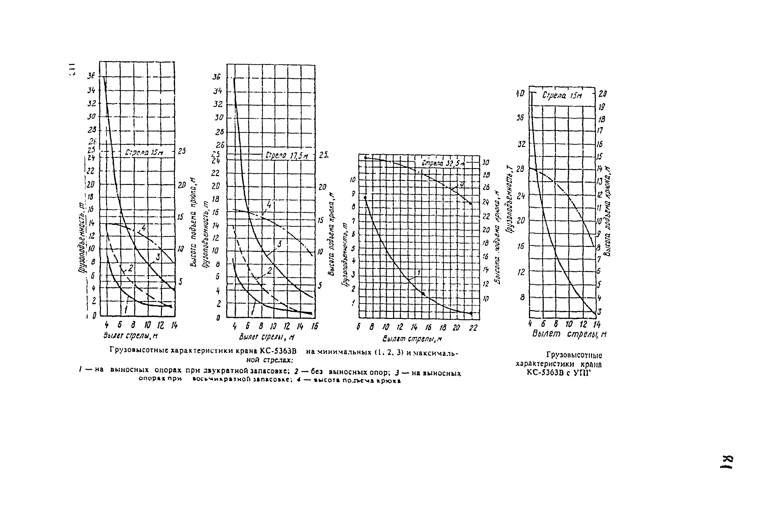 РД 22-28-34-95*