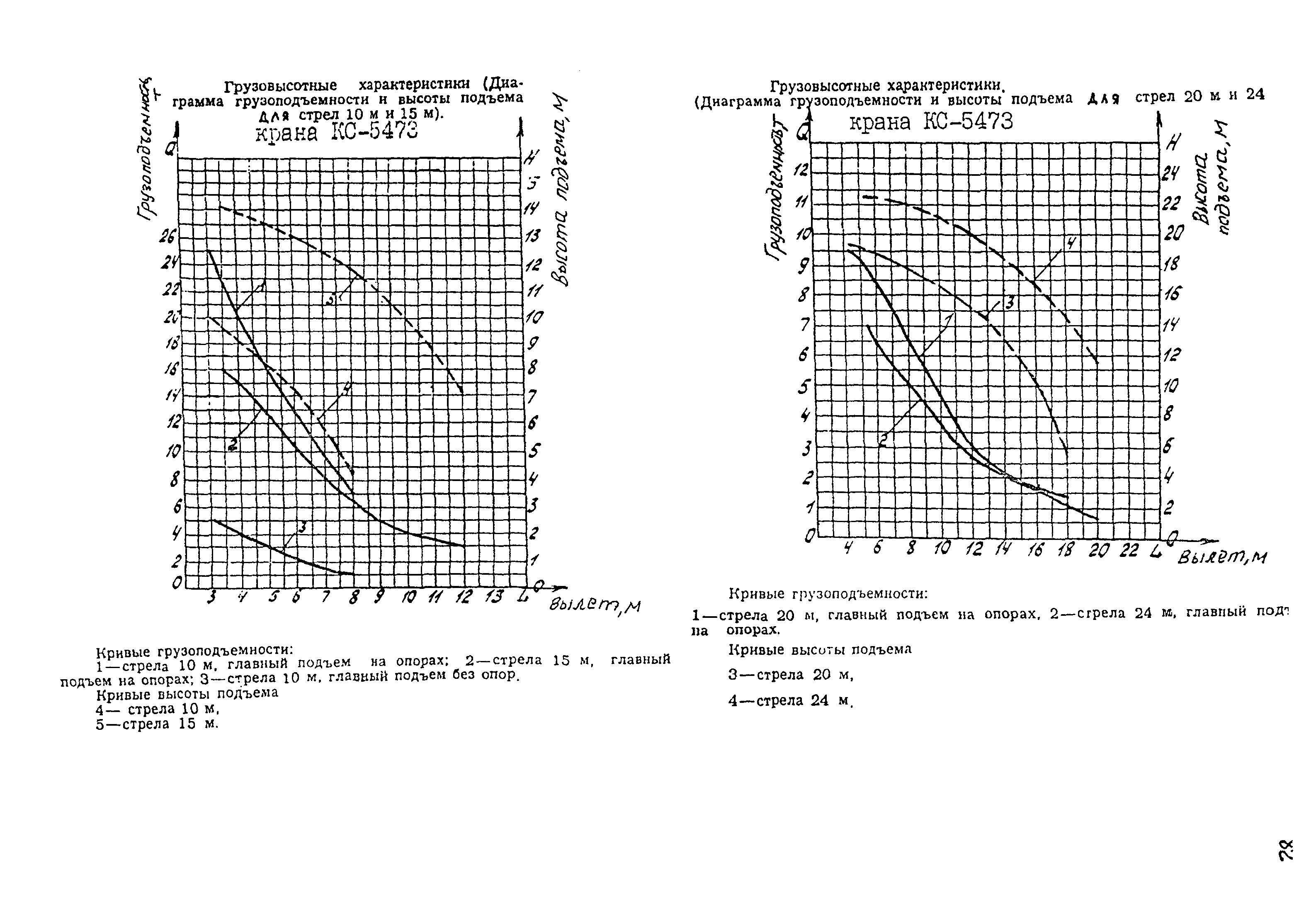 РД 22-28-34-95*