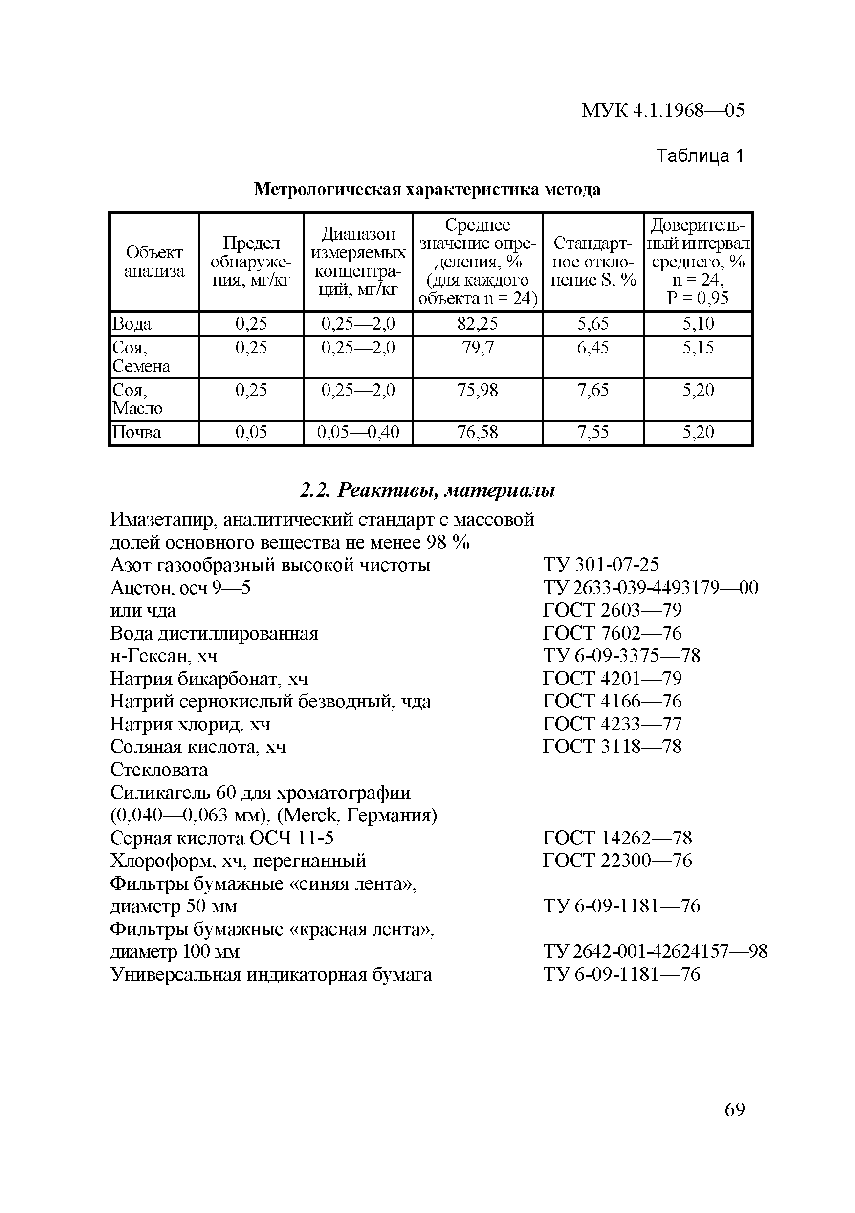 МУК 4.1.1968-05