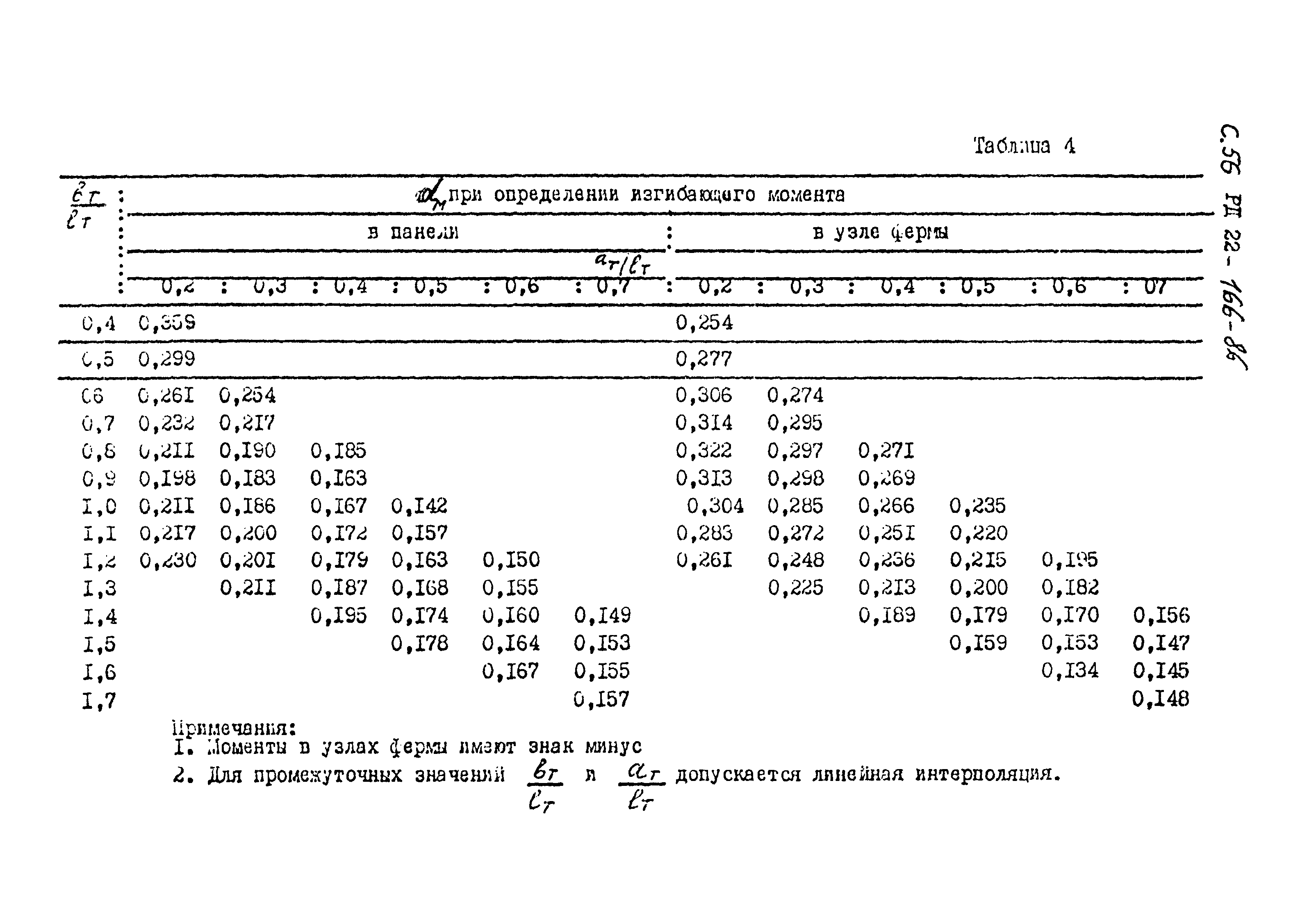 РД 22-166-86