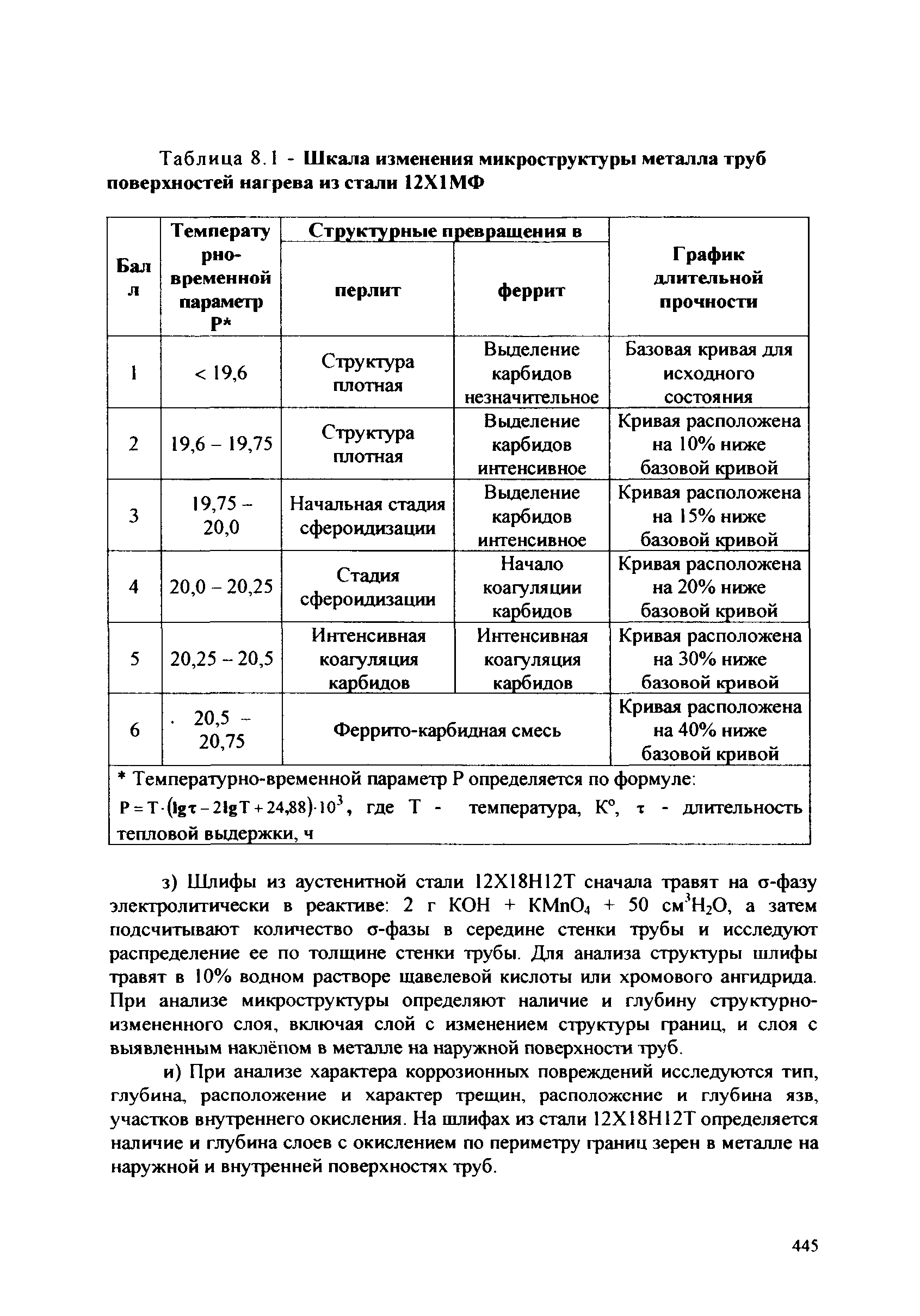 СТО 17230282.27.100.005-2008