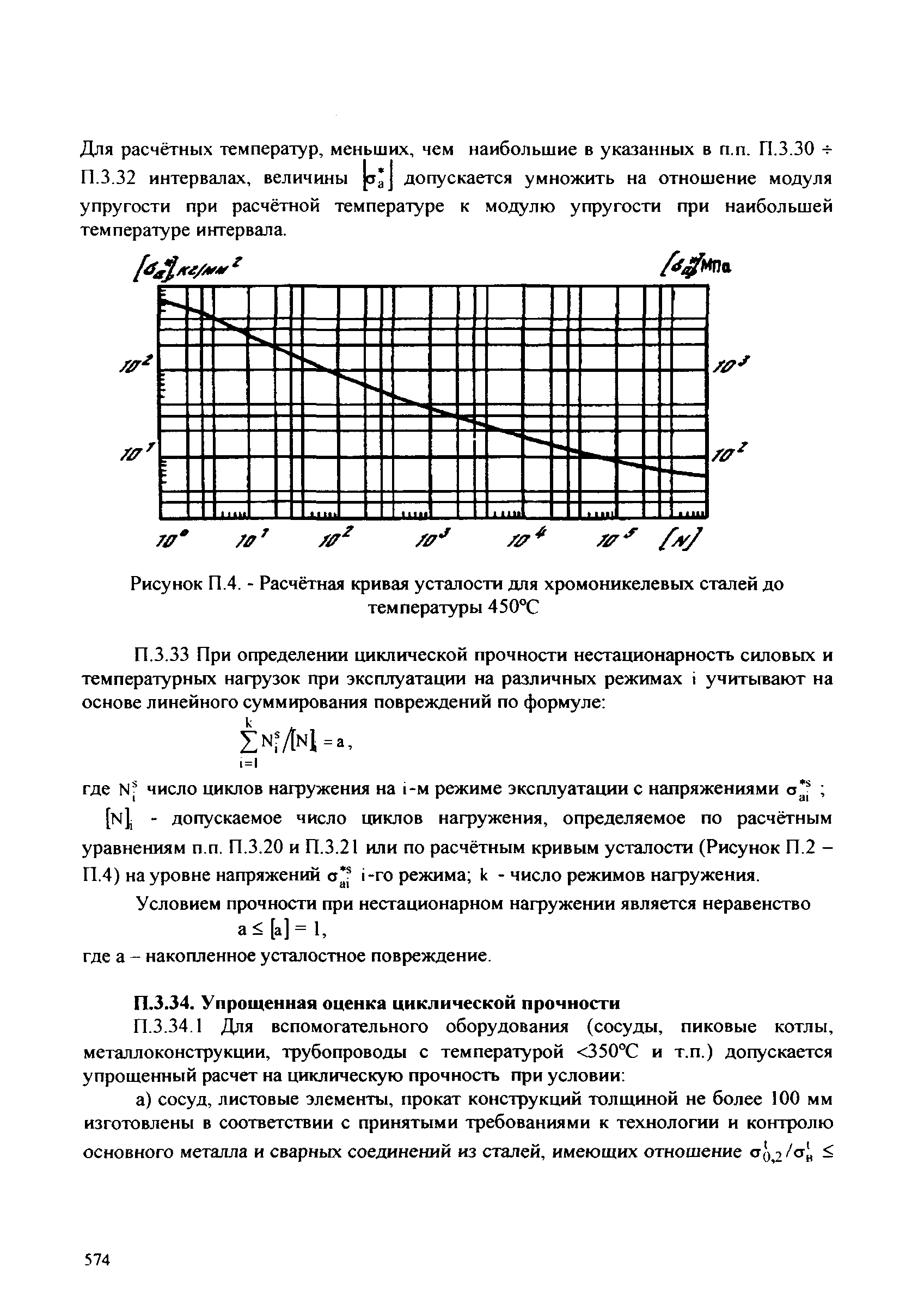 СТО 17230282.27.100.005-2008