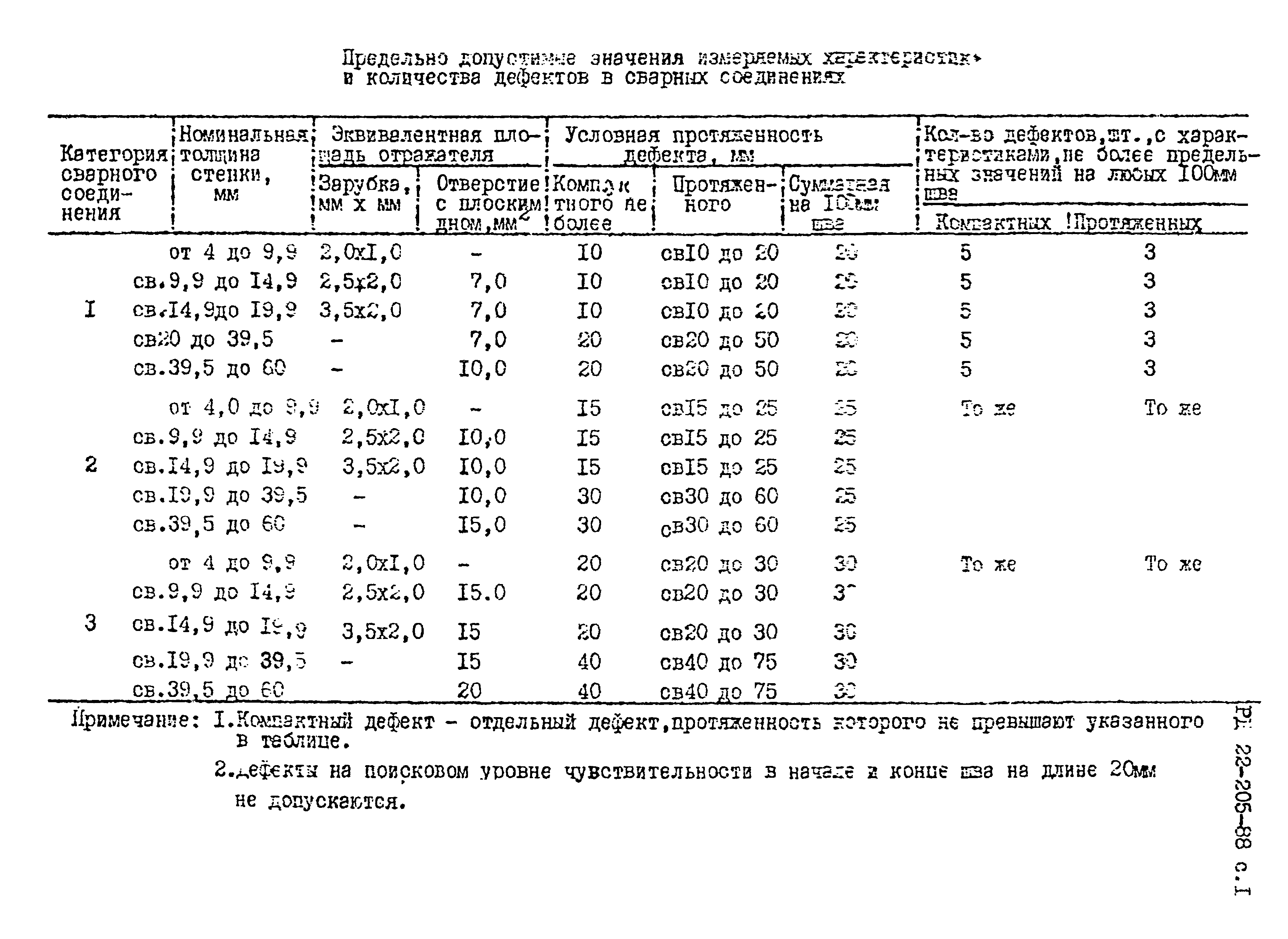 РД 22-205-88