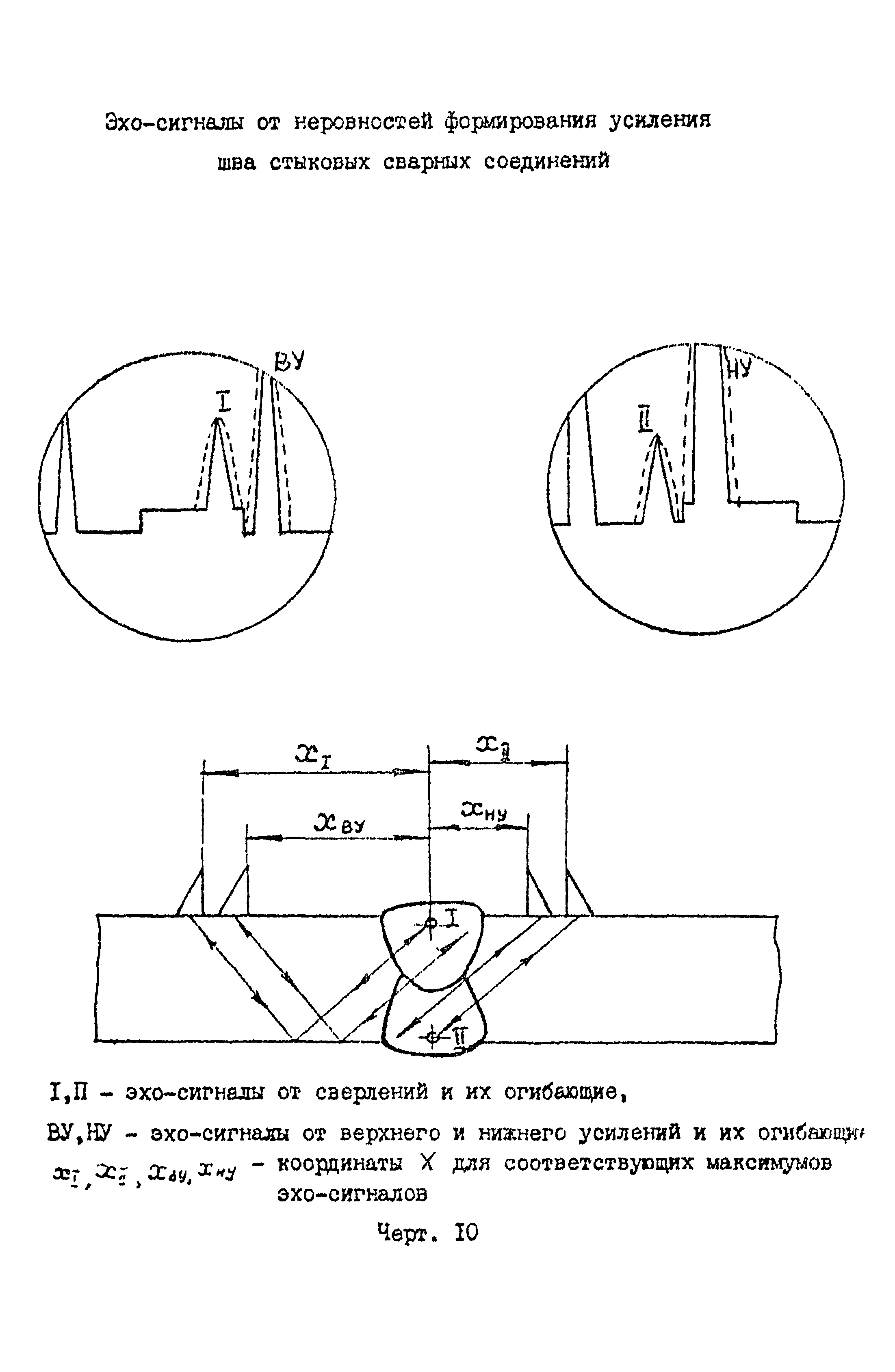 РД 22-205-88