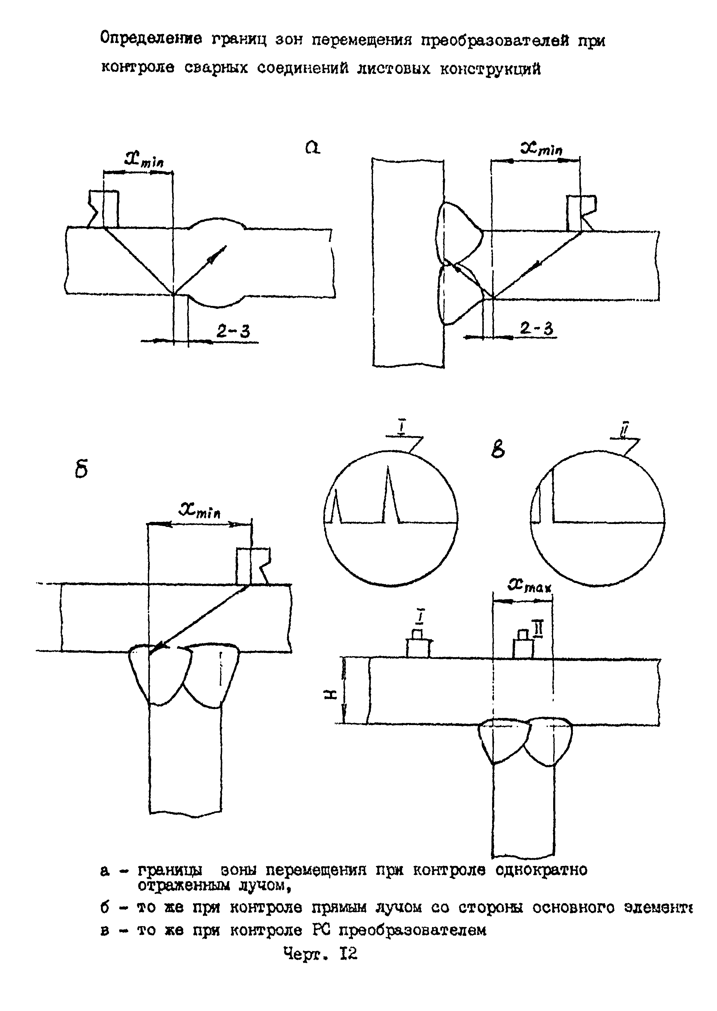 РД 22-205-88