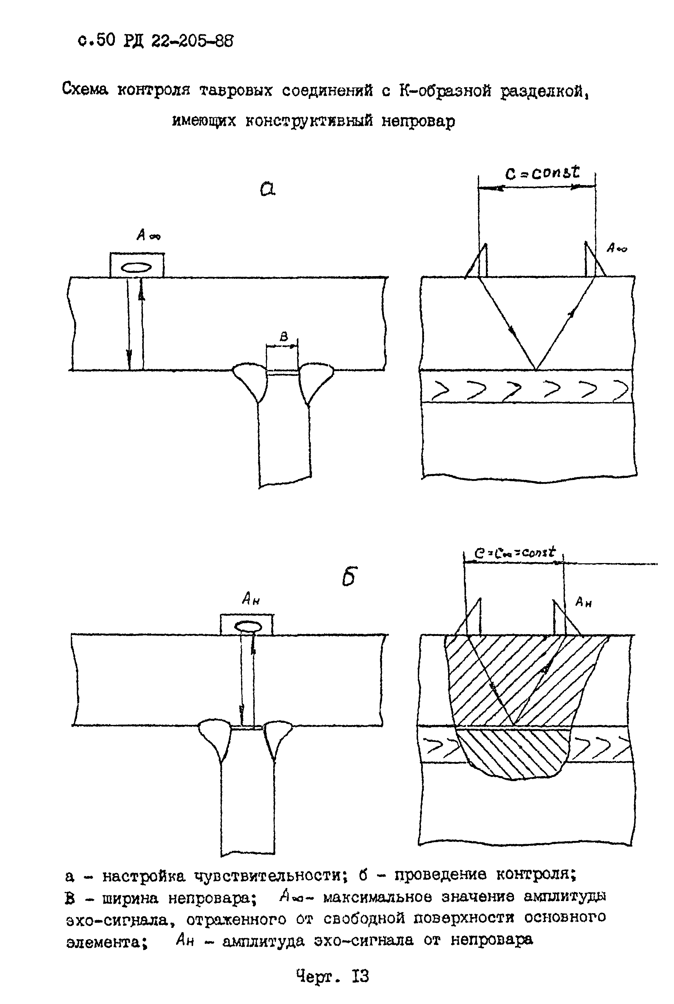 РД 22-205-88