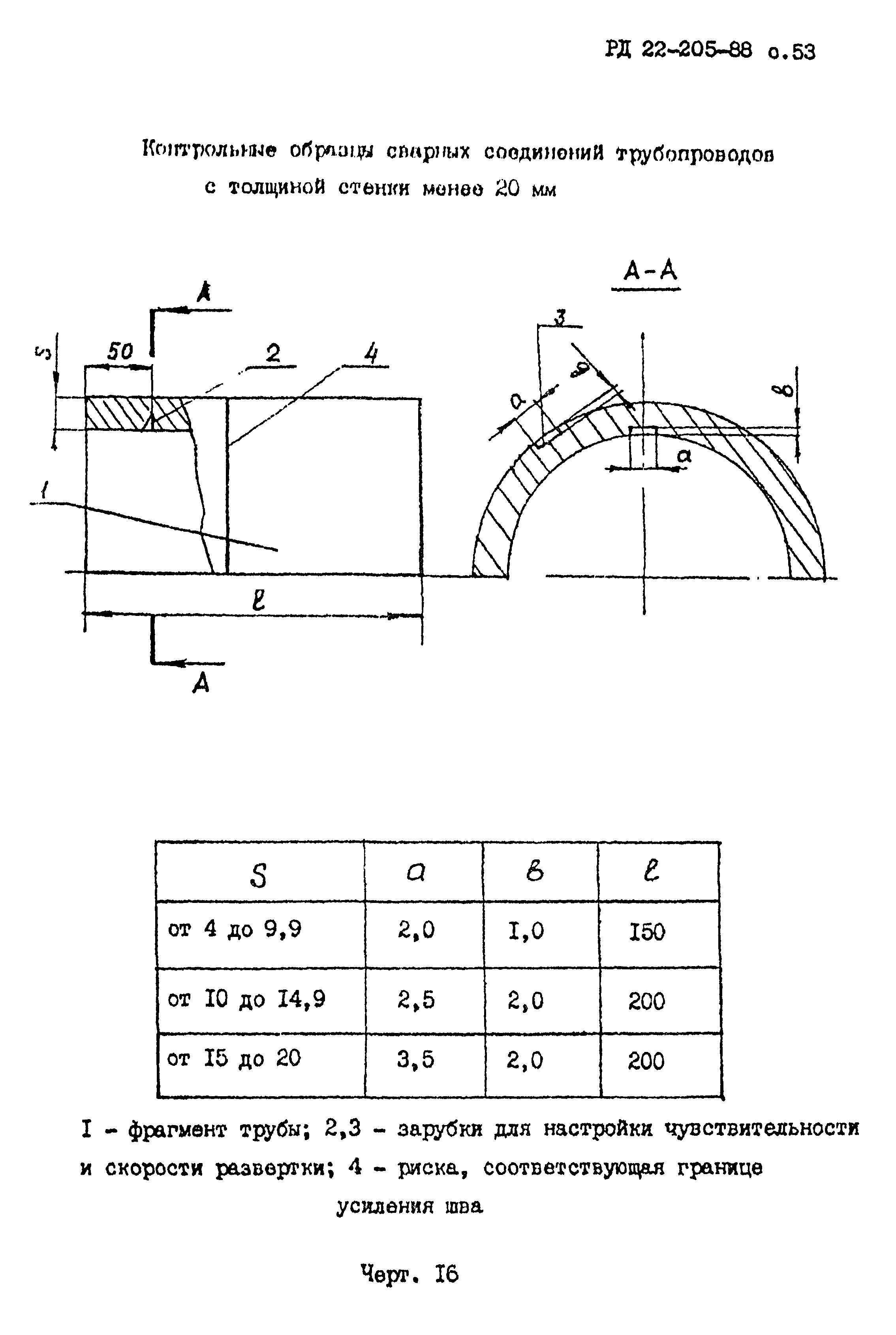 РД 22-205-88