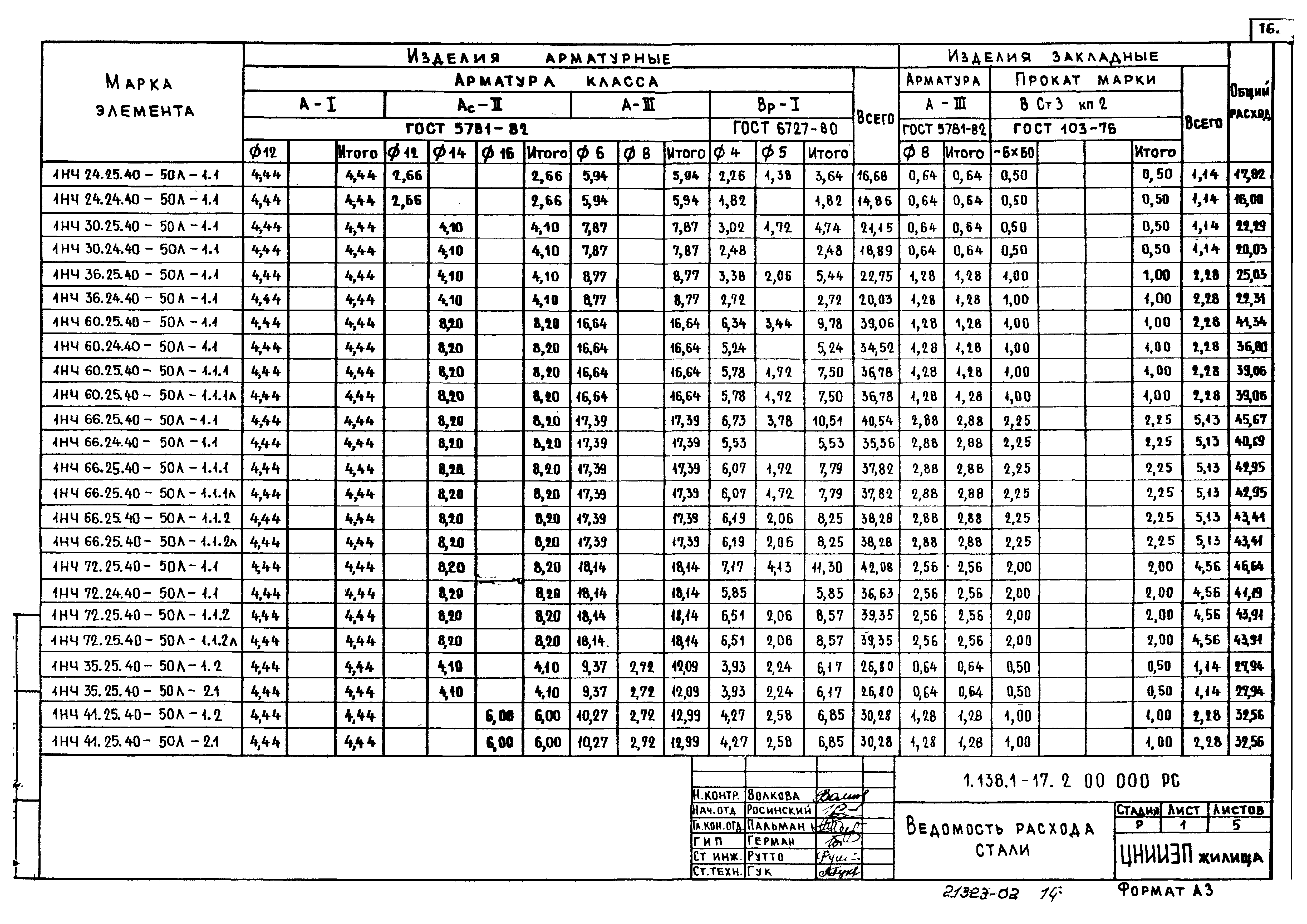 Серия 1.138.1-17