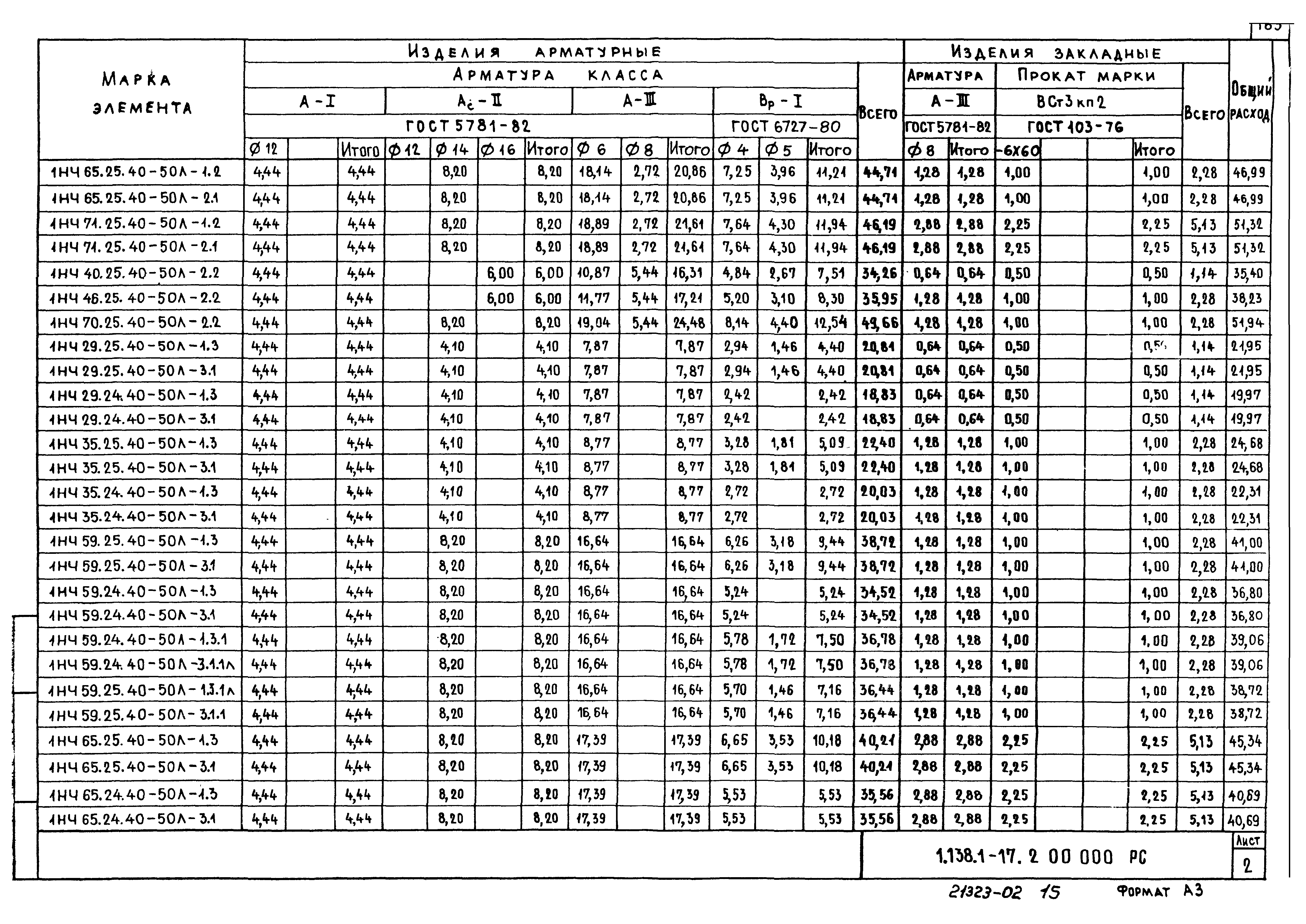 Серия 1.138.1-17