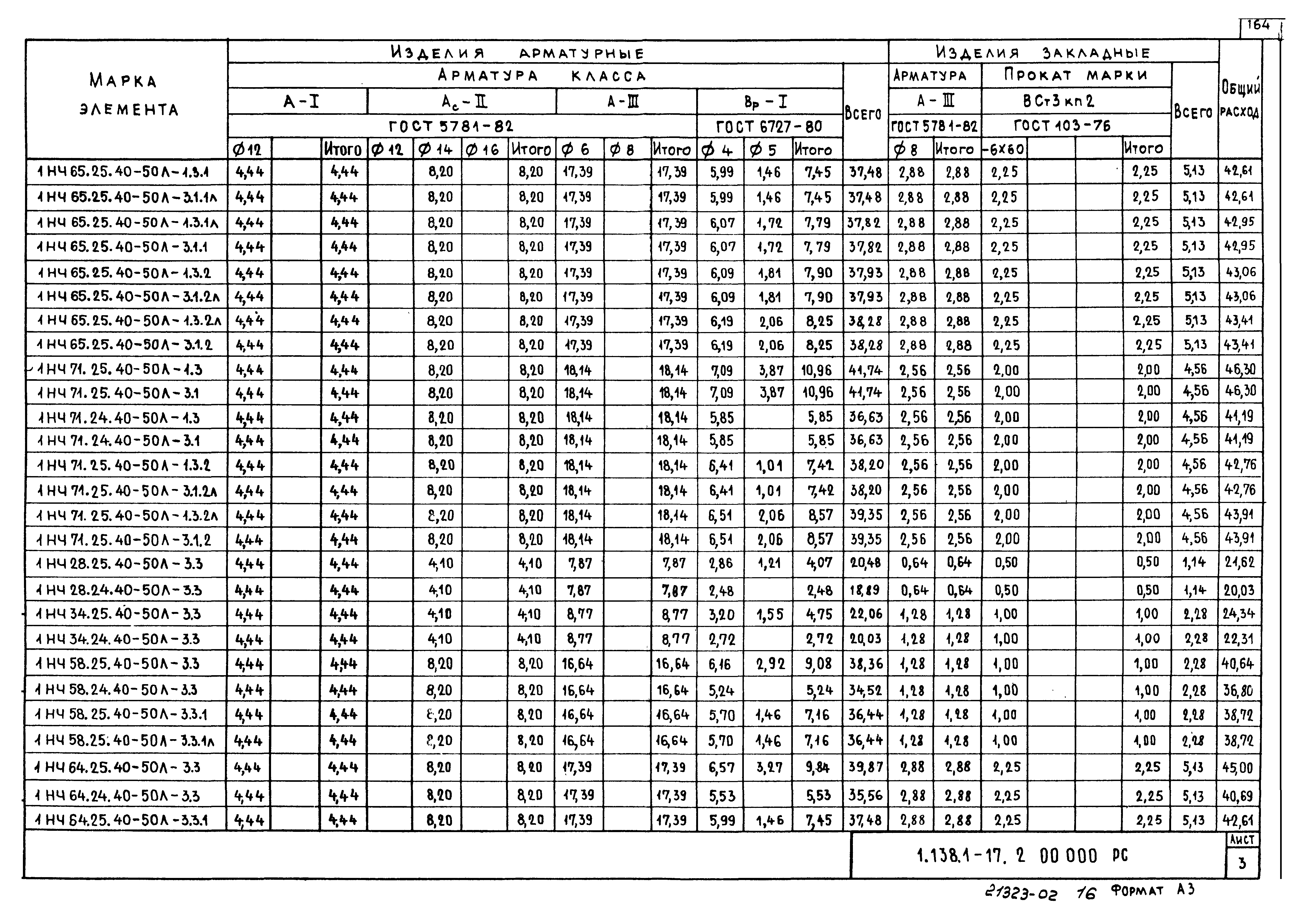 Серия 1.138.1-17