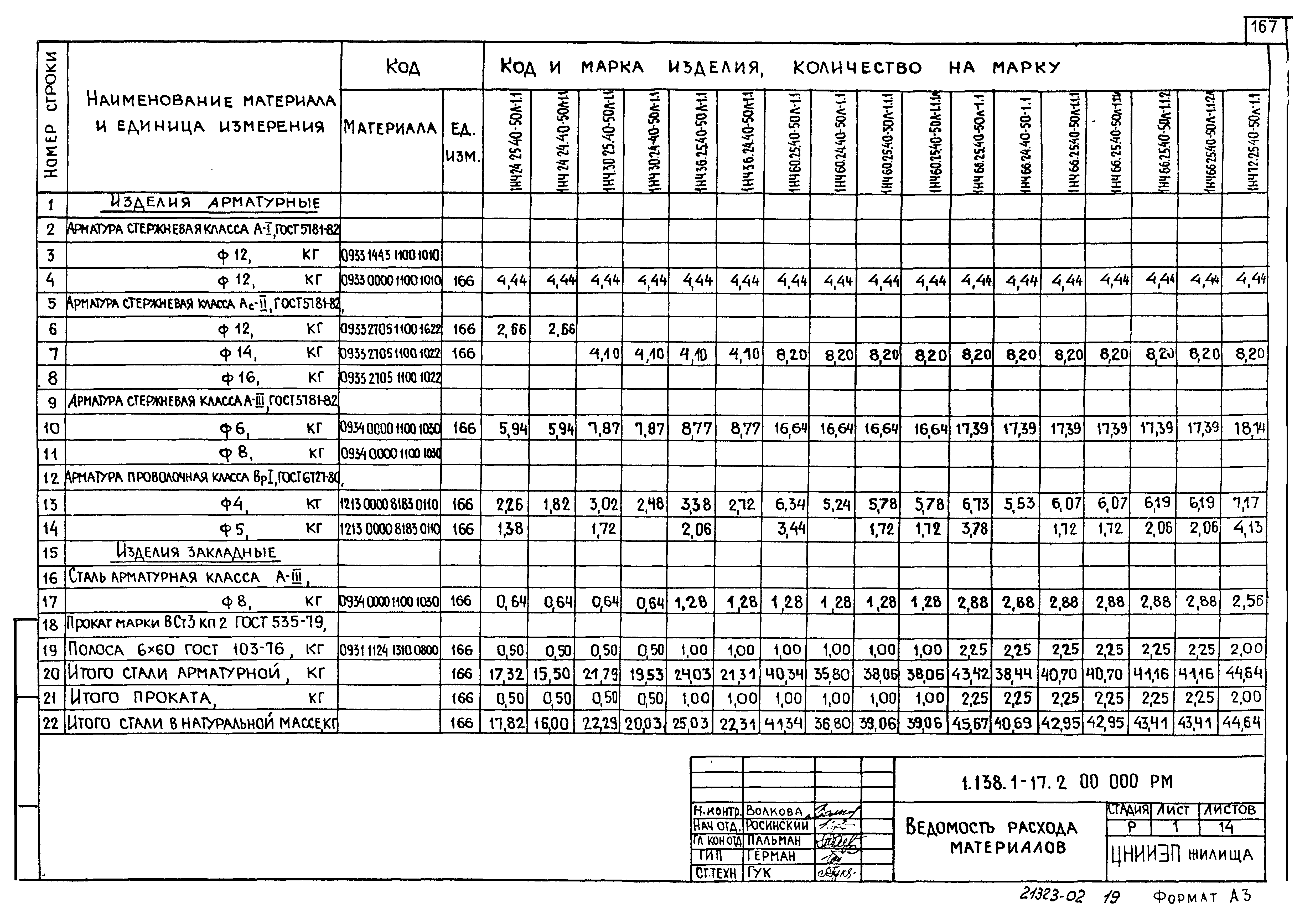 Серия 1.138.1-17