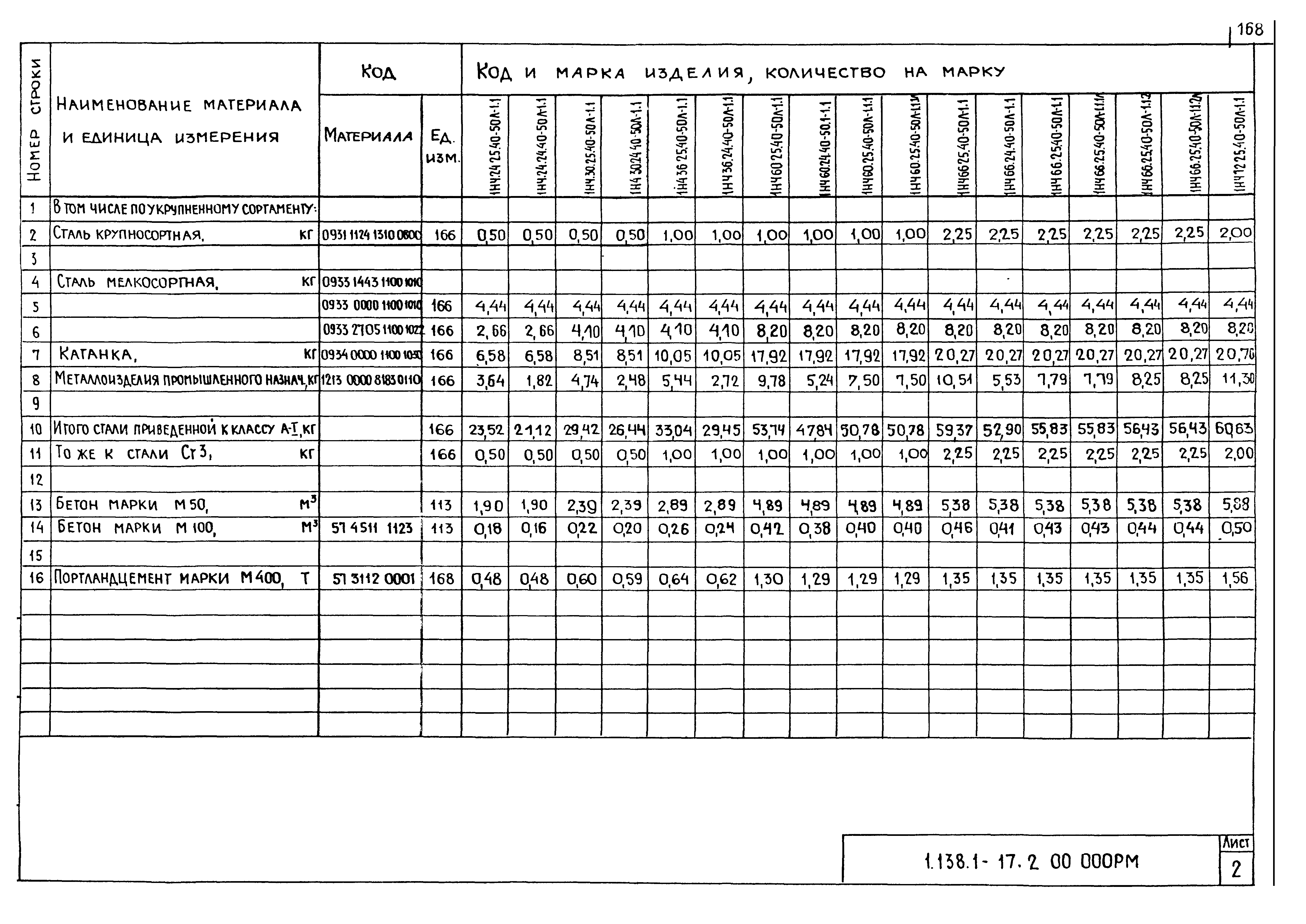 Серия 1.138.1-17