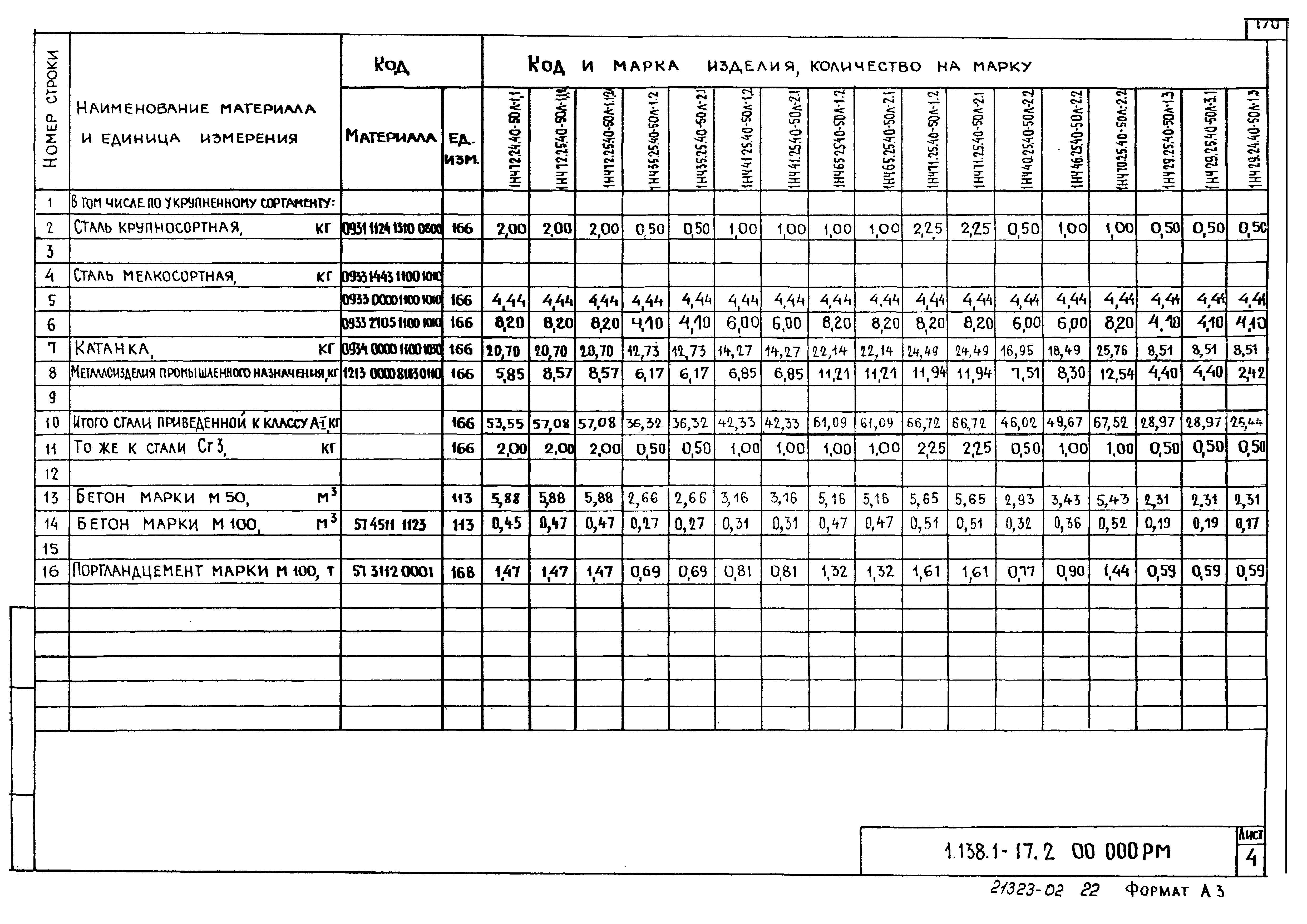 Серия 1.138.1-17