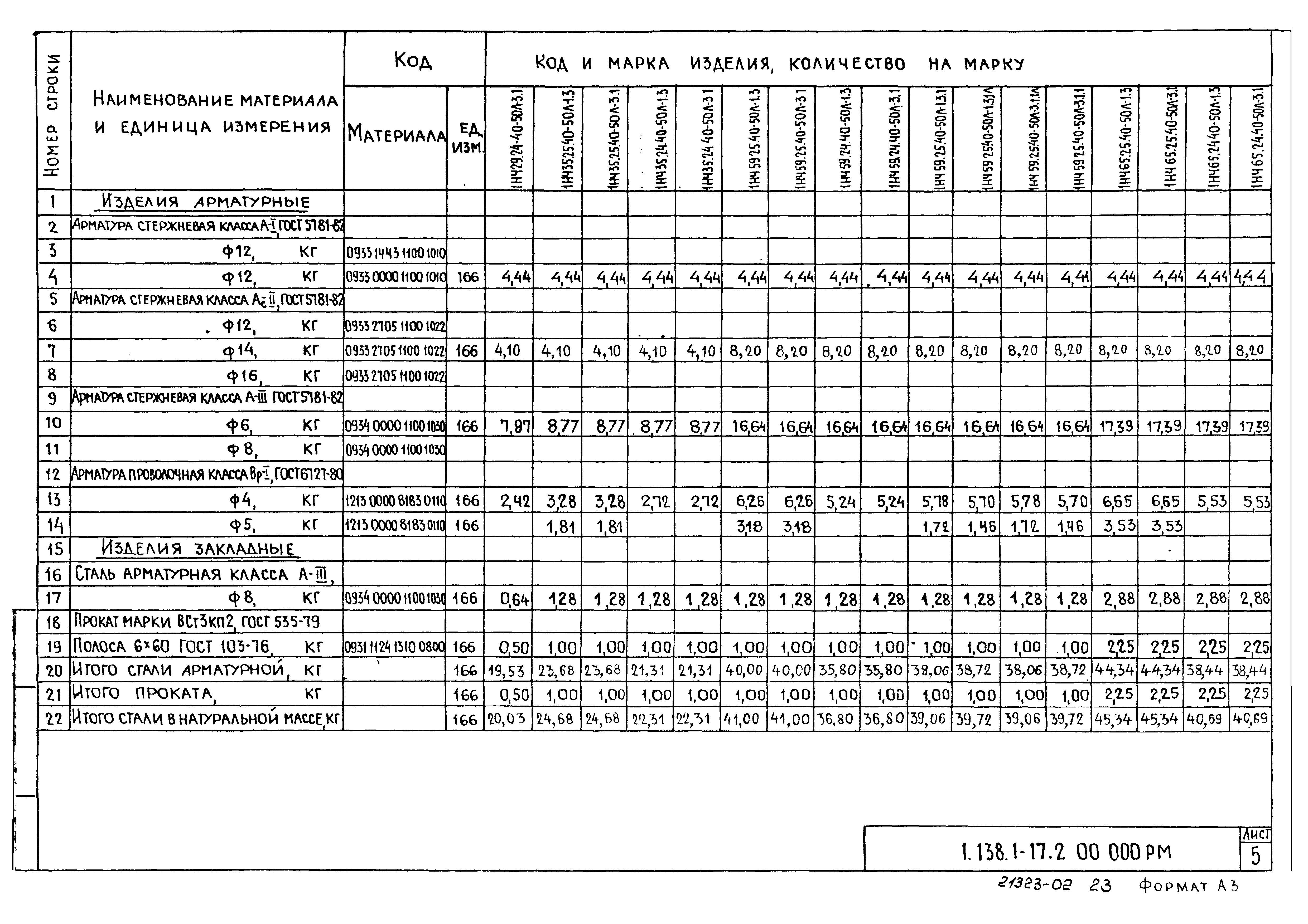 Серия 1.138.1-17