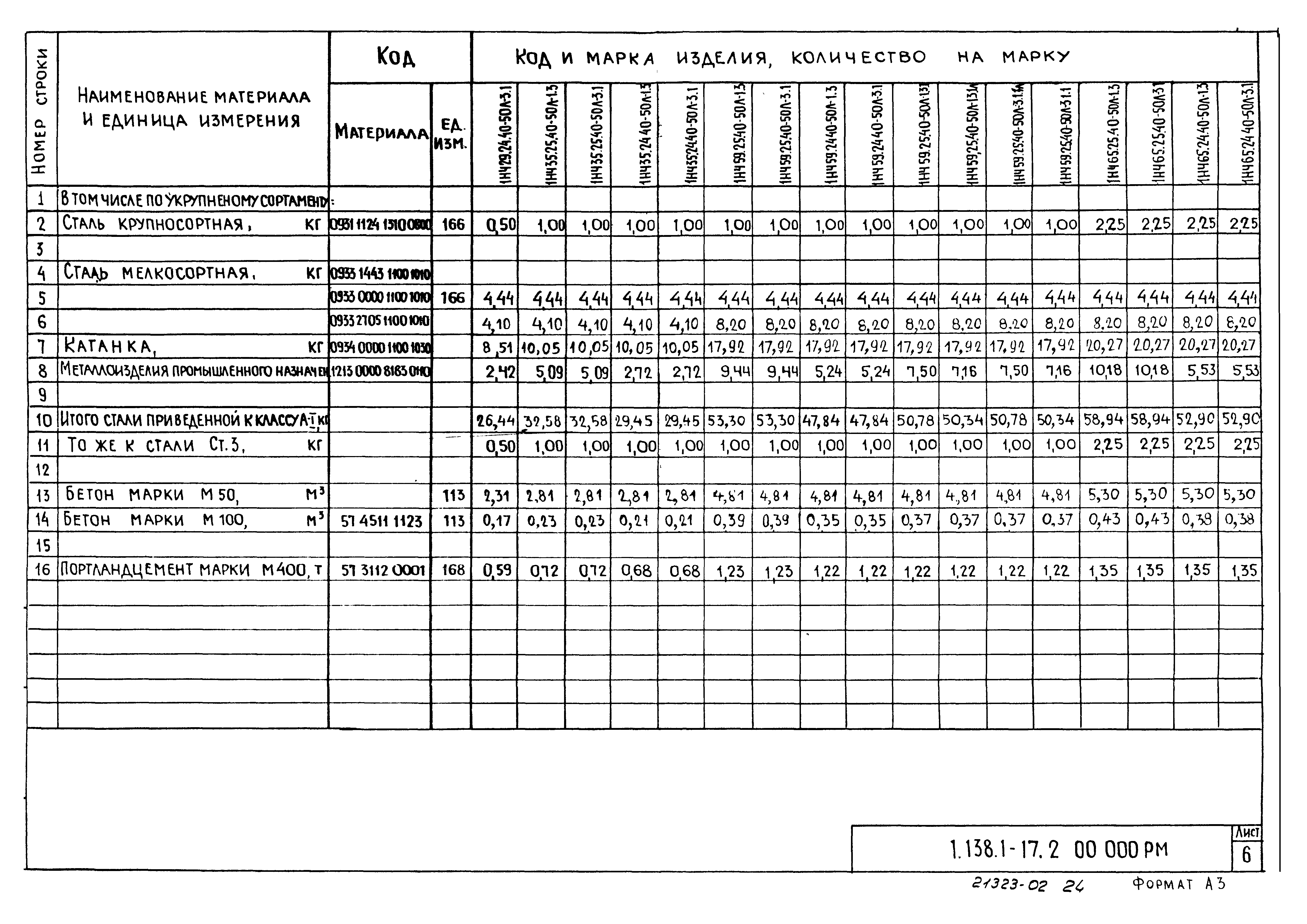 Серия 1.138.1-17