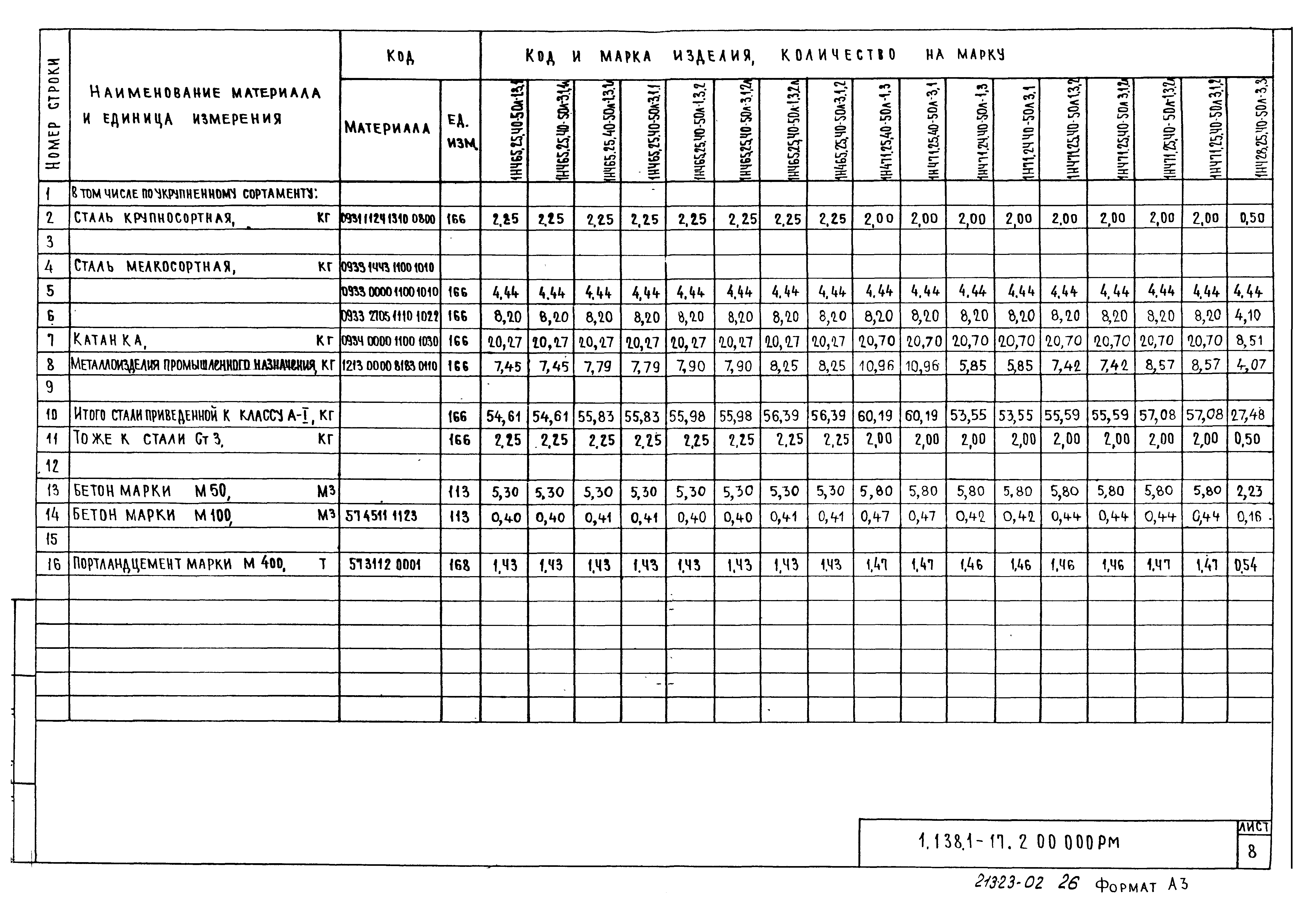 Серия 1.138.1-17