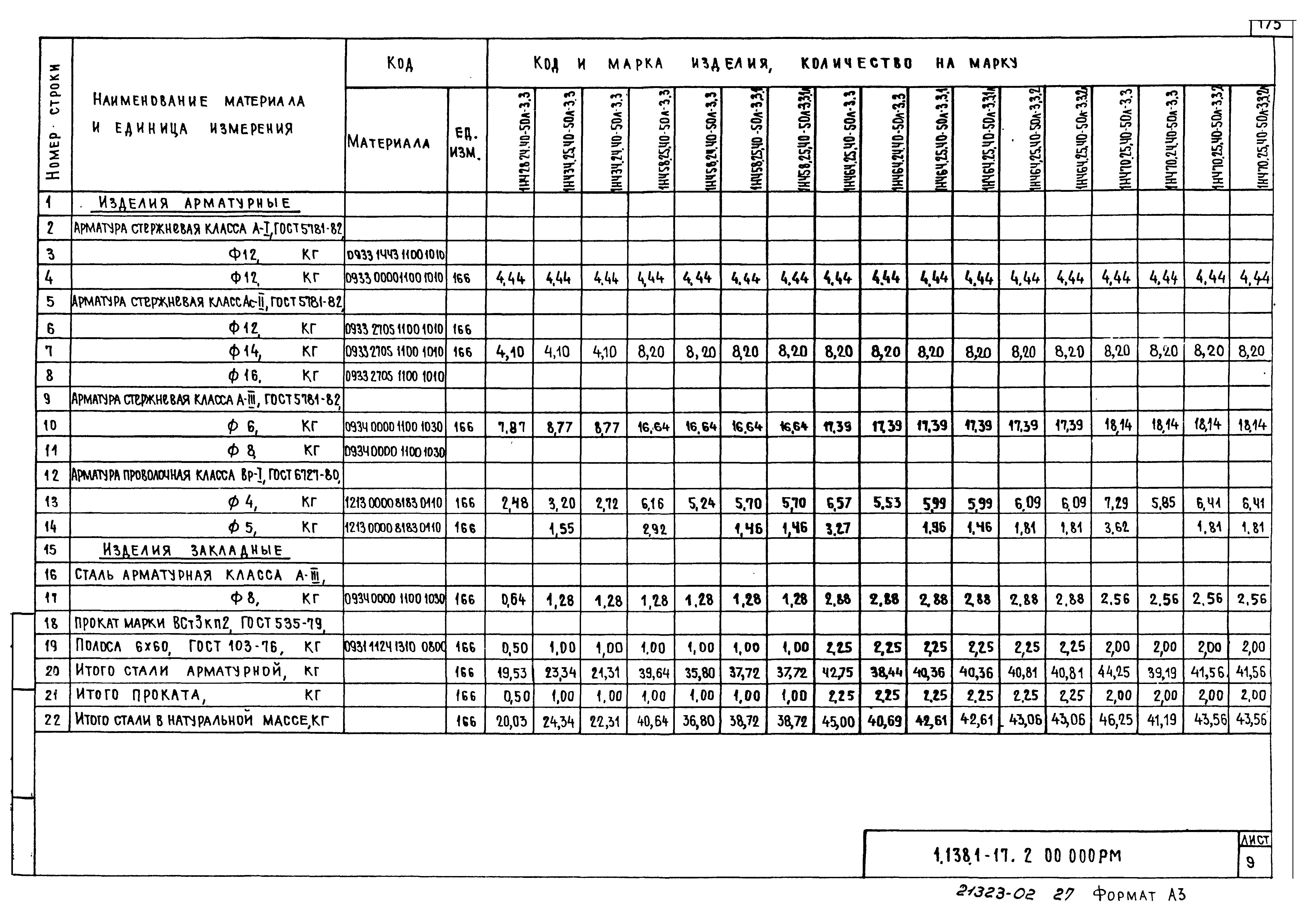 Серия 1.138.1-17