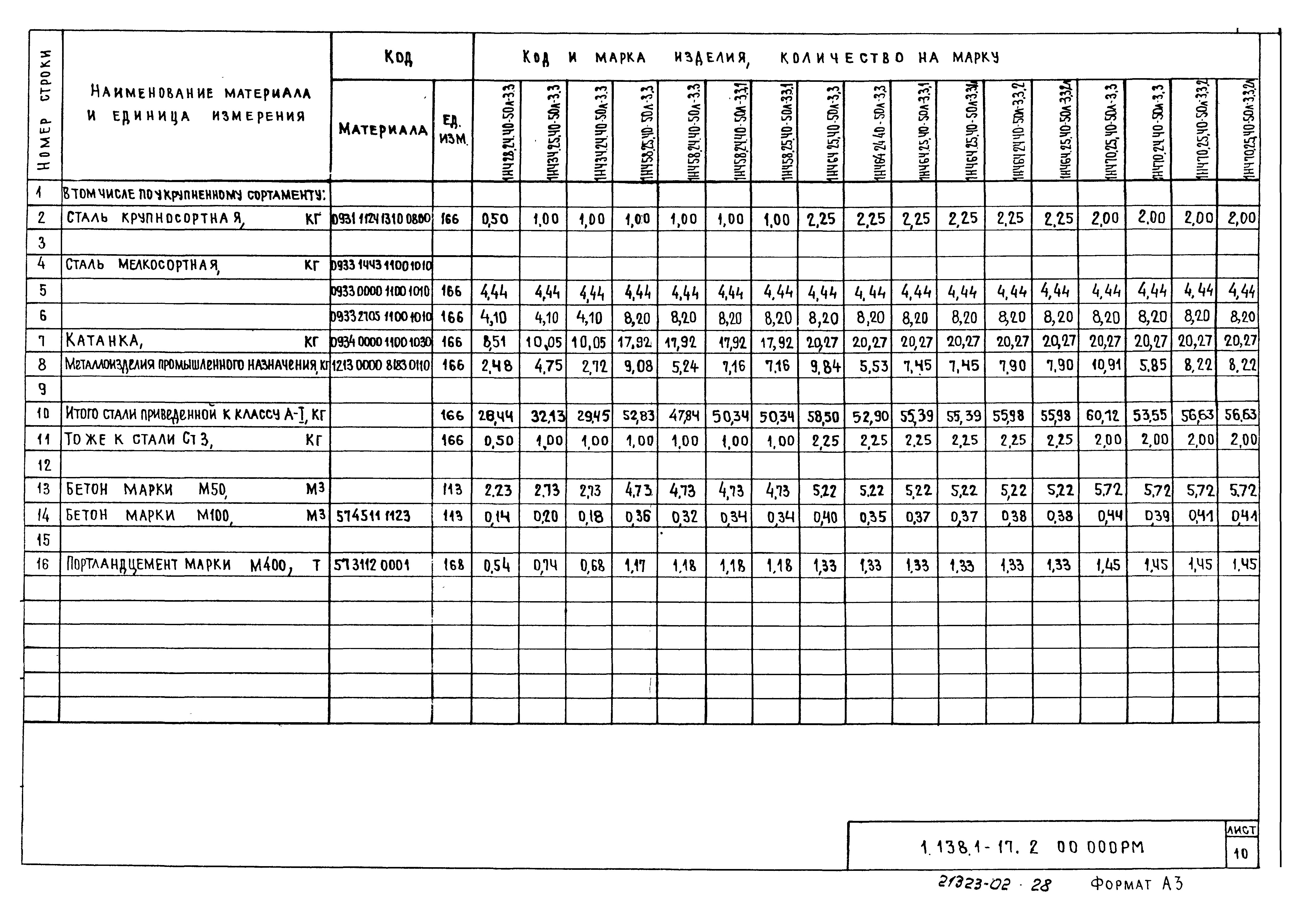 Серия 1.138.1-17