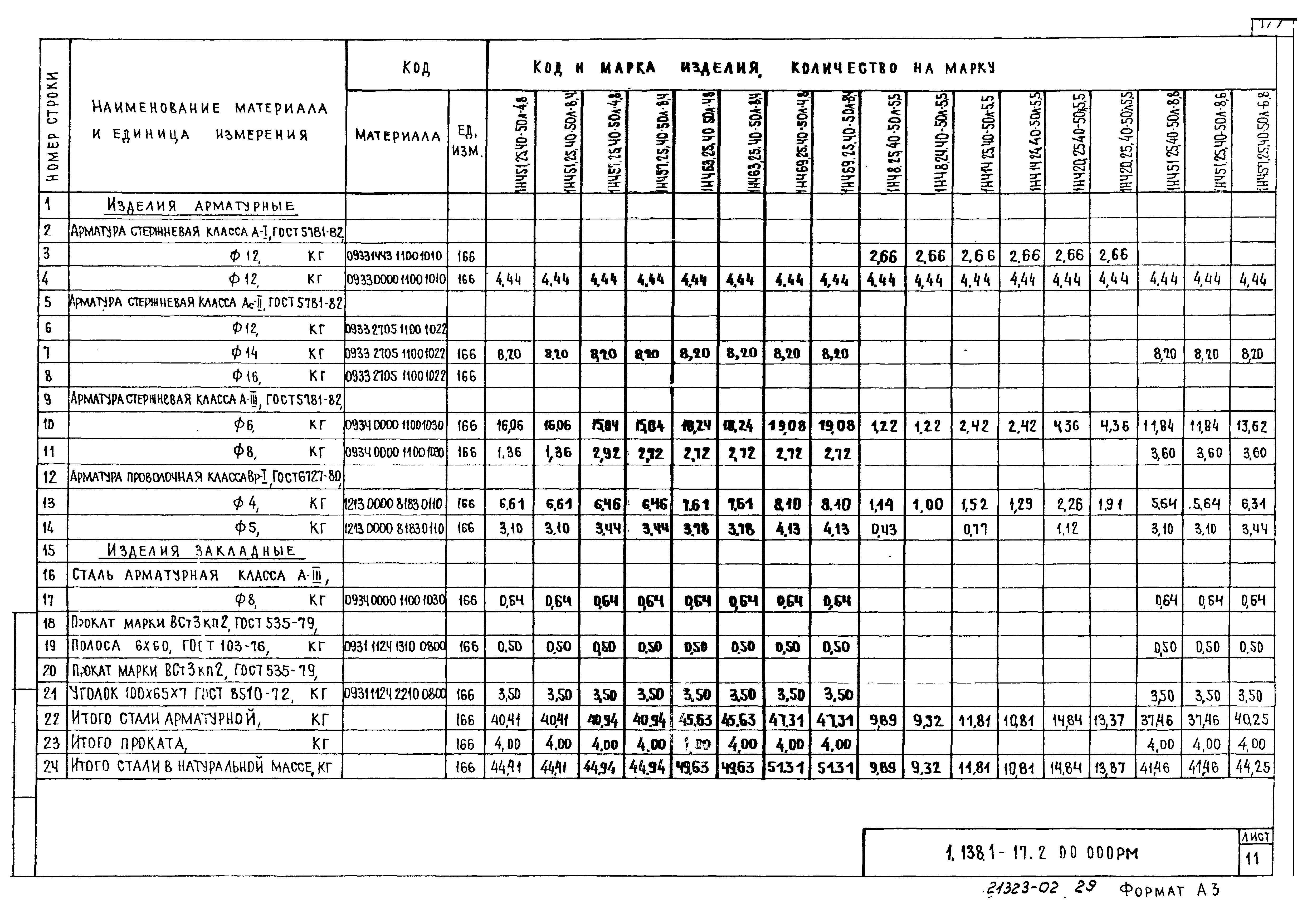 Серия 1.138.1-17