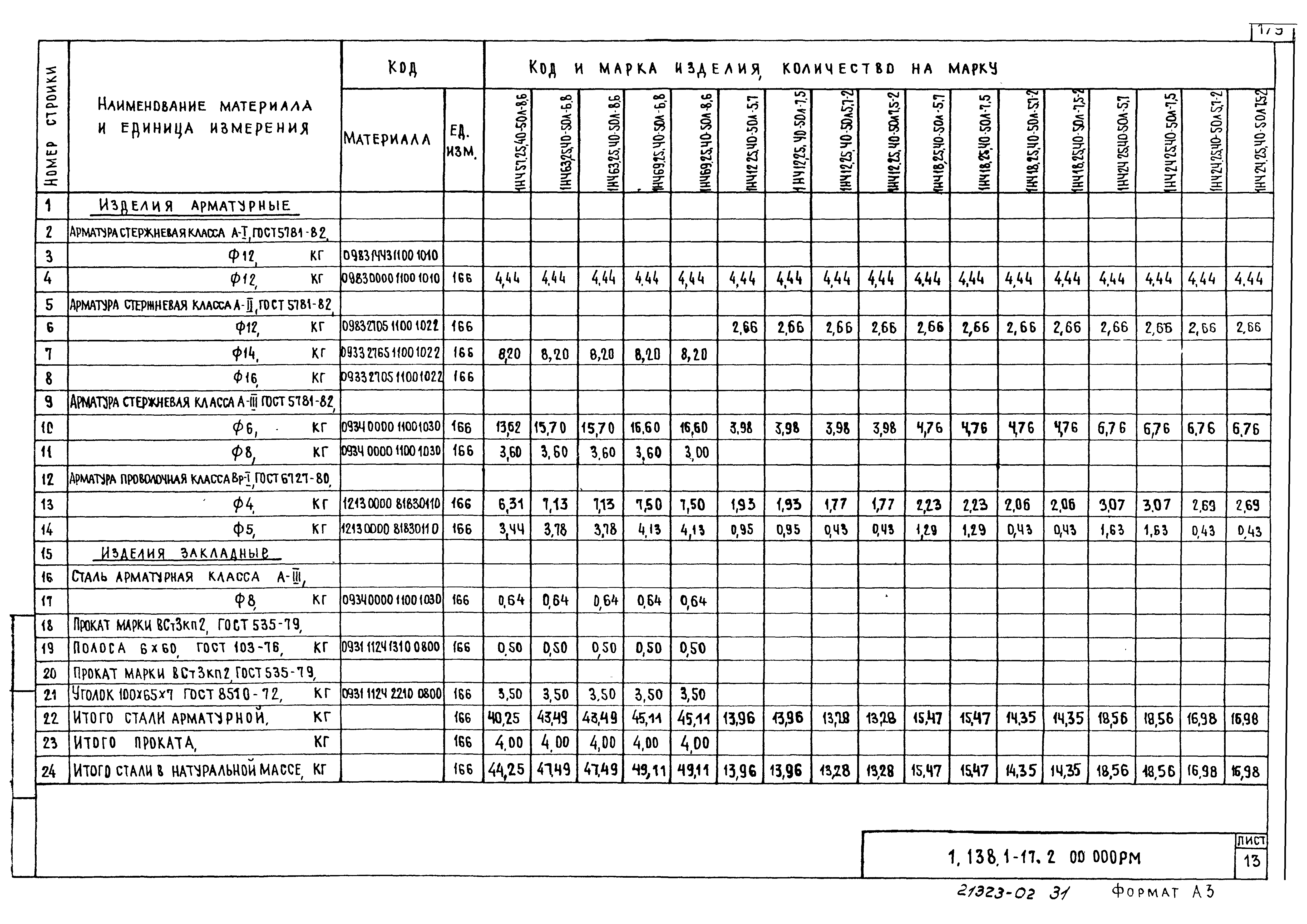 Серия 1.138.1-17