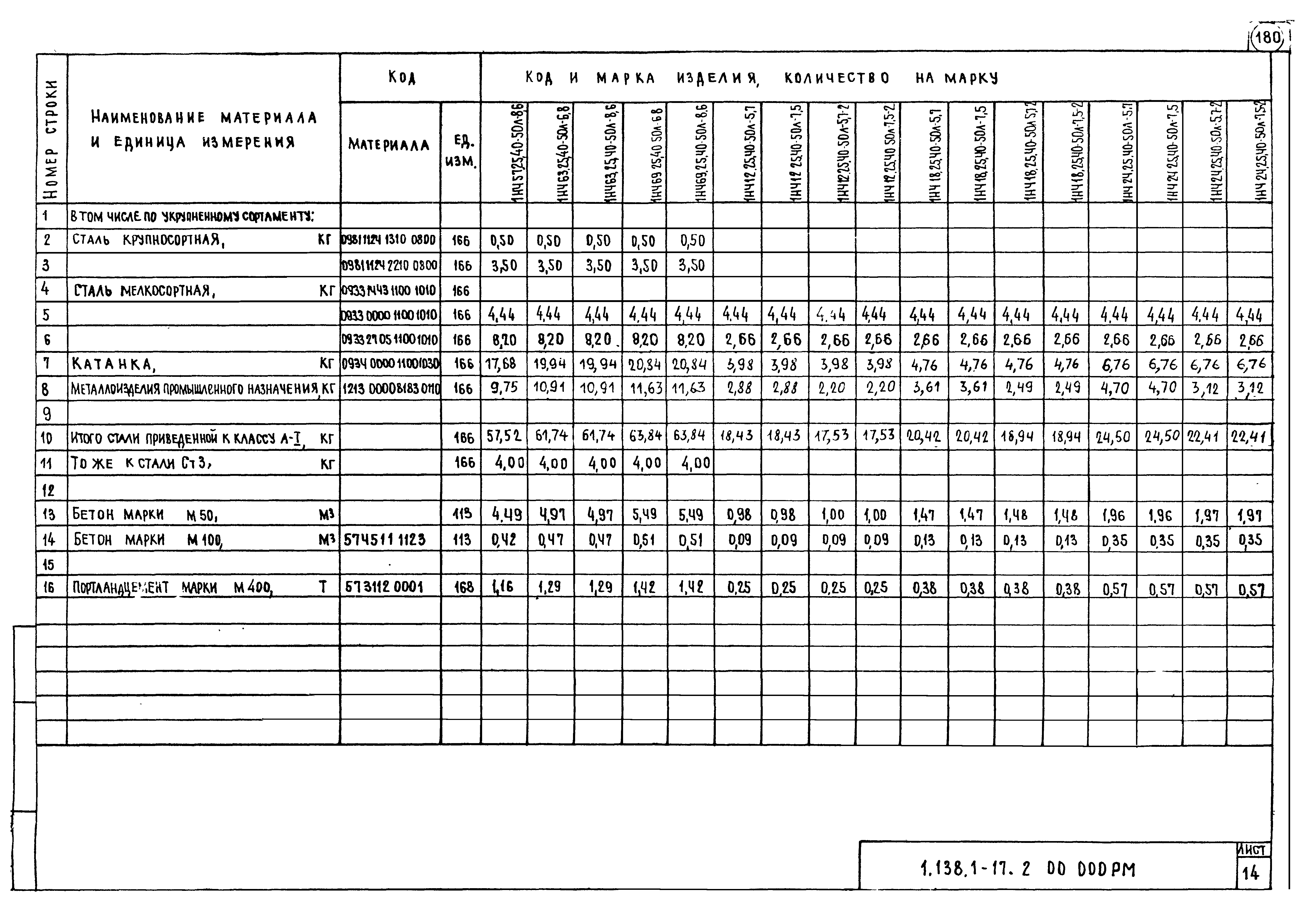 Серия 1.138.1-17