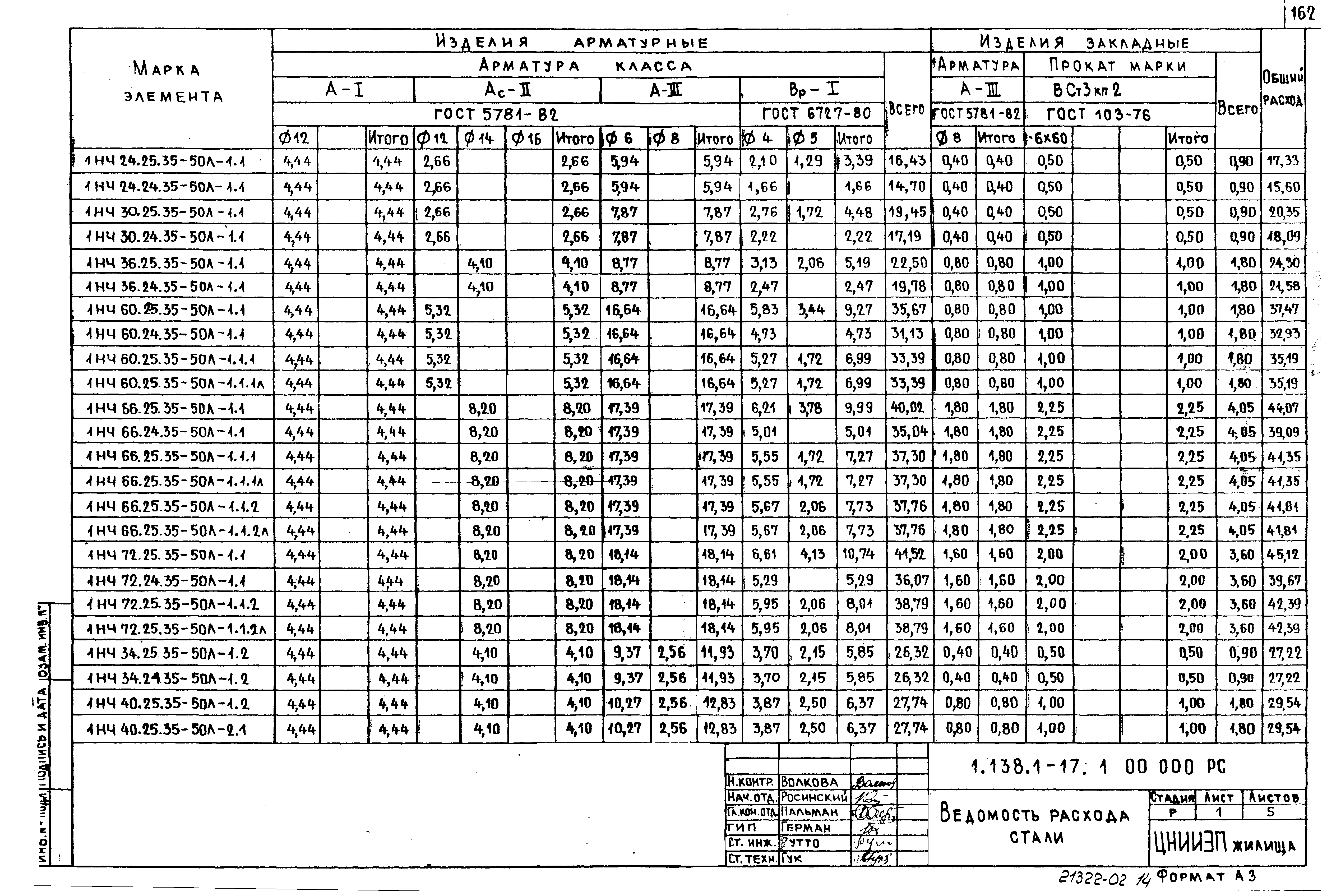 Серия 1.138.1-17