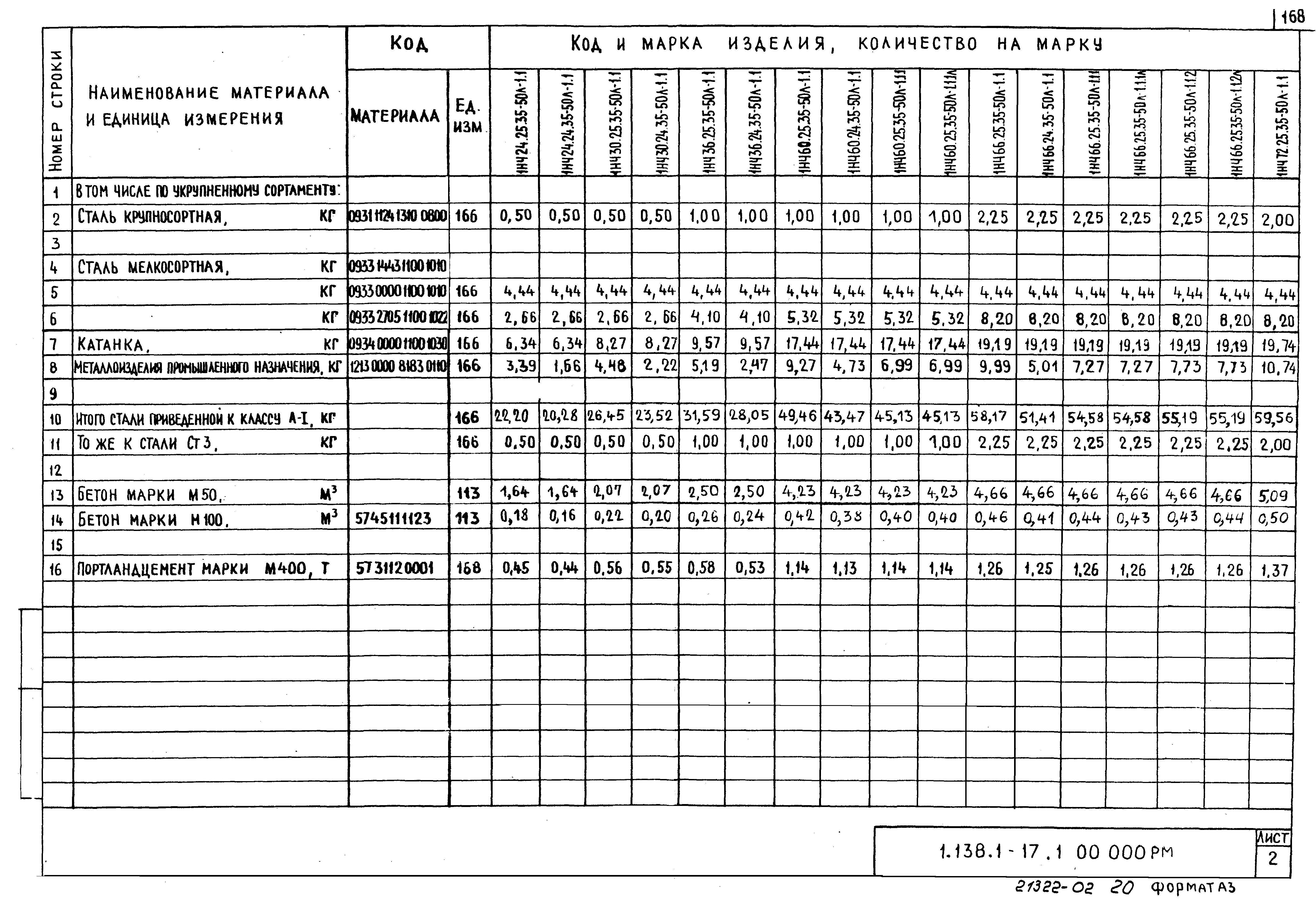 Серия 1.138.1-17