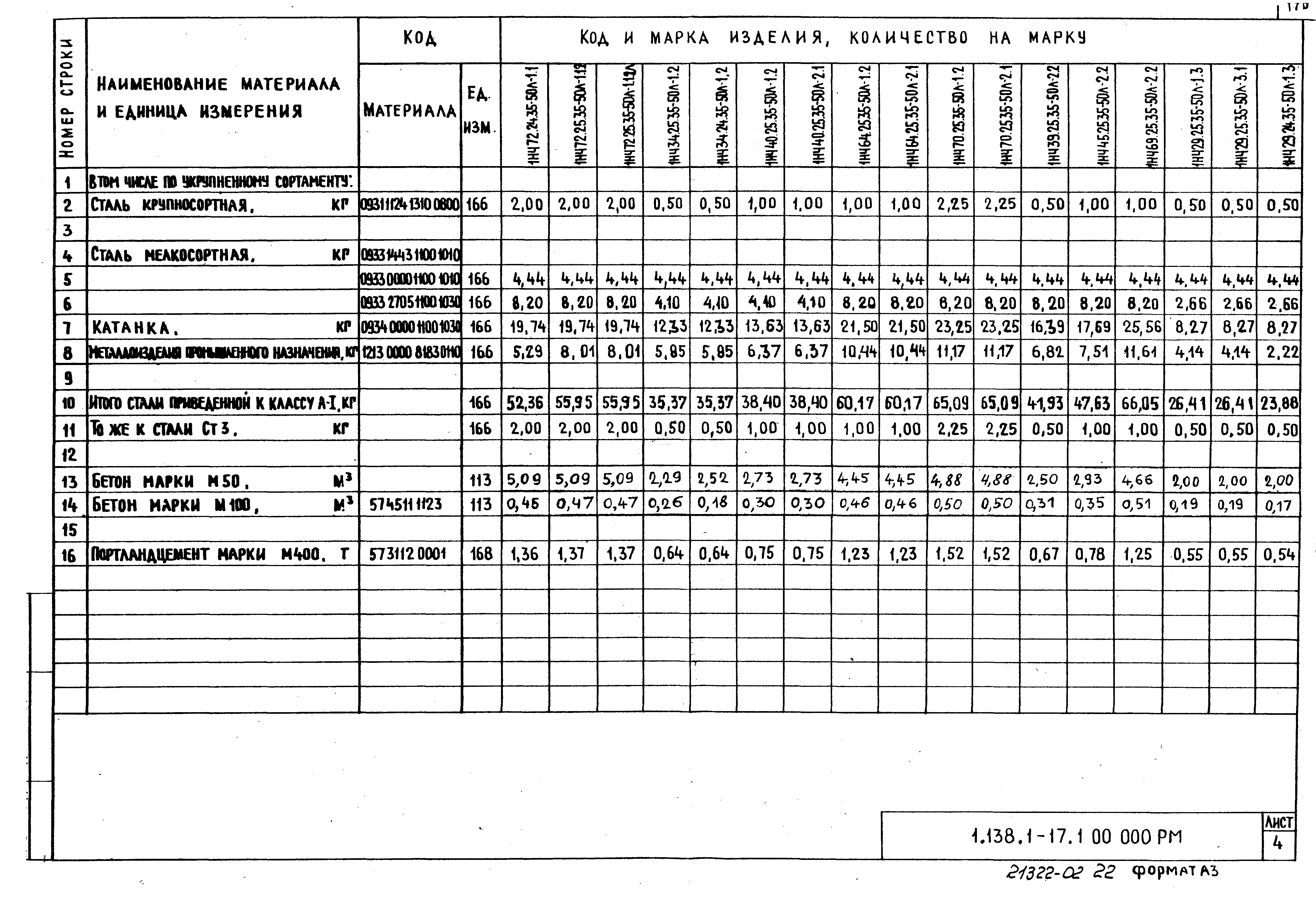 Серия 1.138.1-17