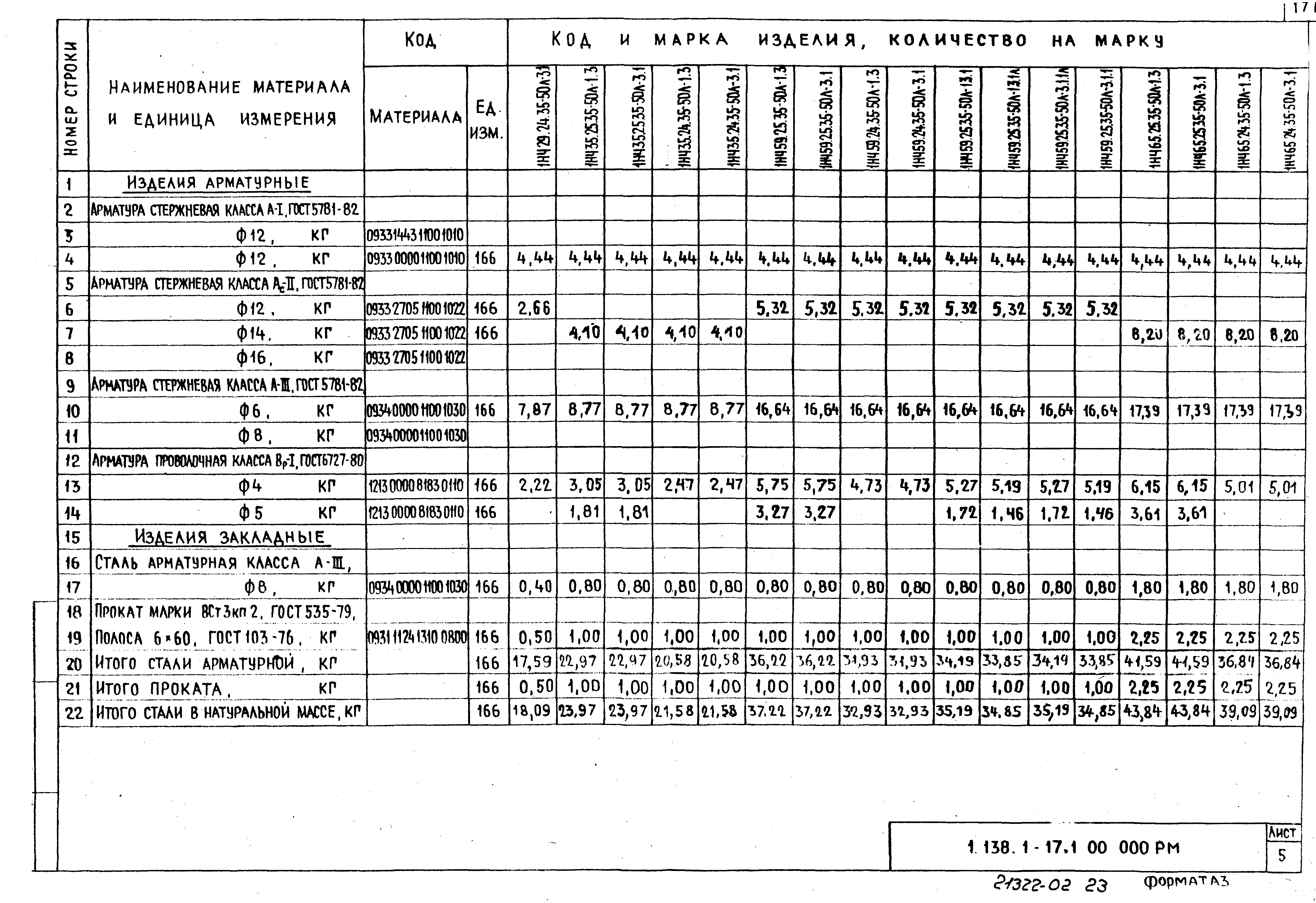 Серия 1.138.1-17