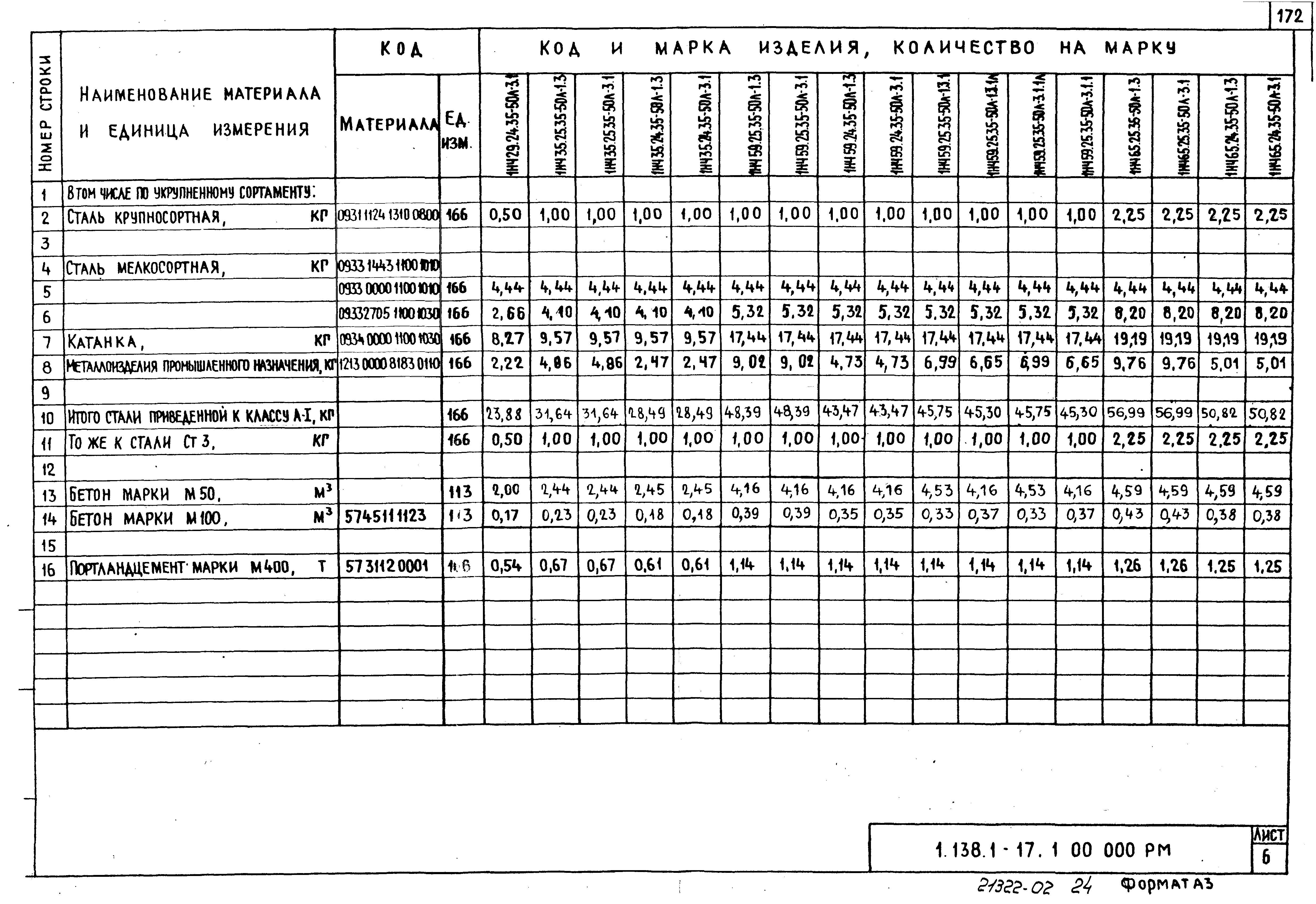 Серия 1.138.1-17