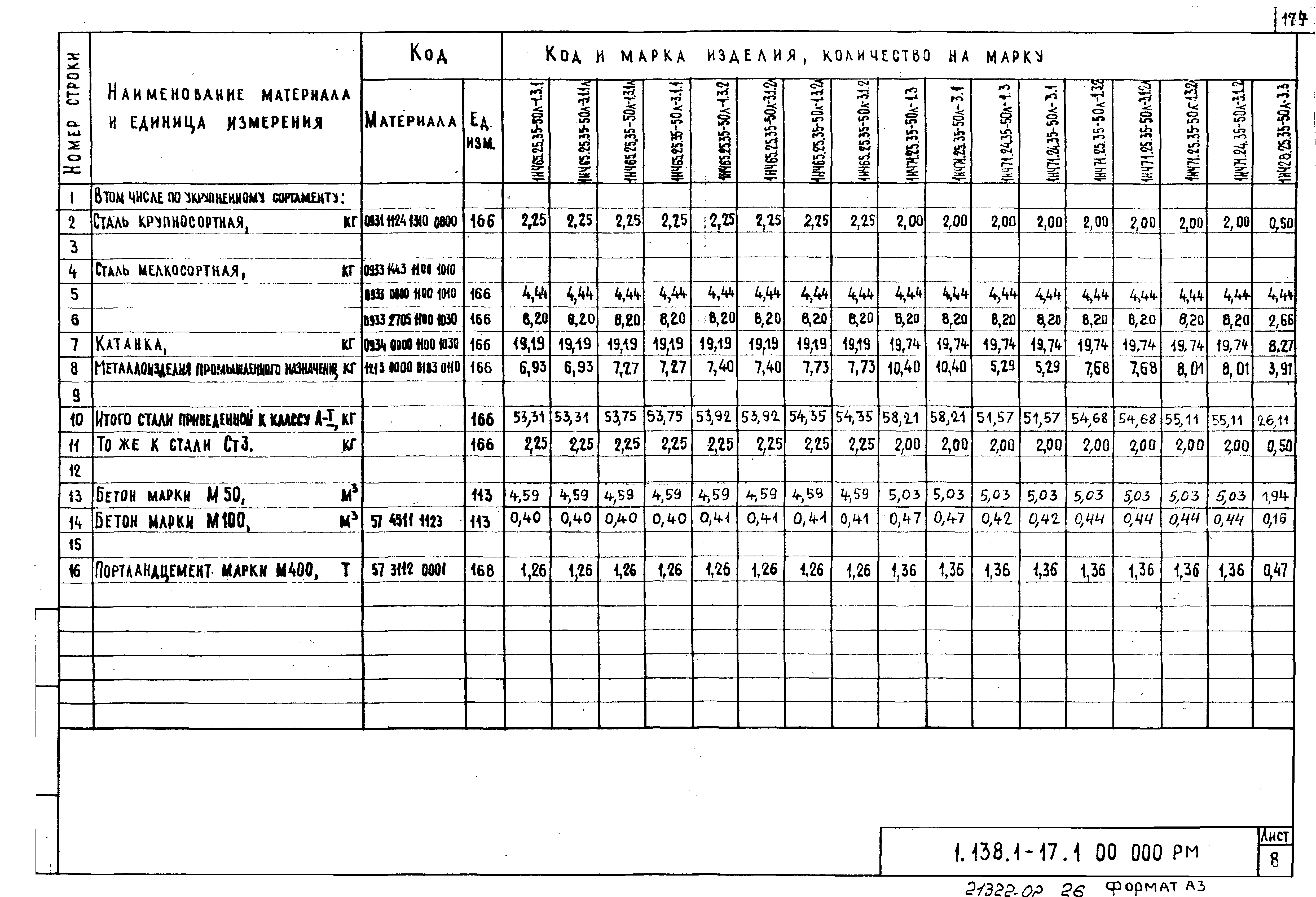 Серия 1.138.1-17