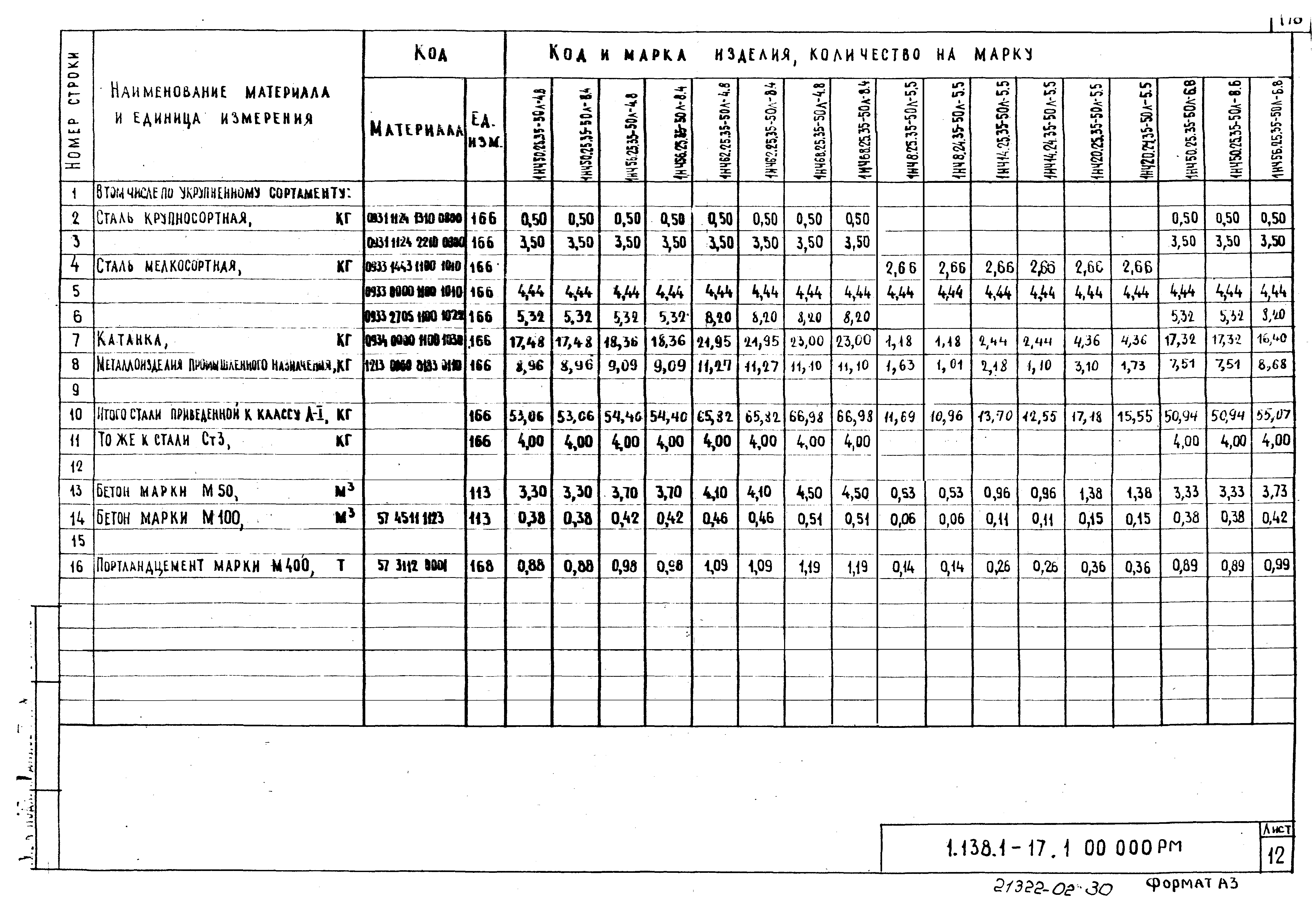 Серия 1.138.1-17