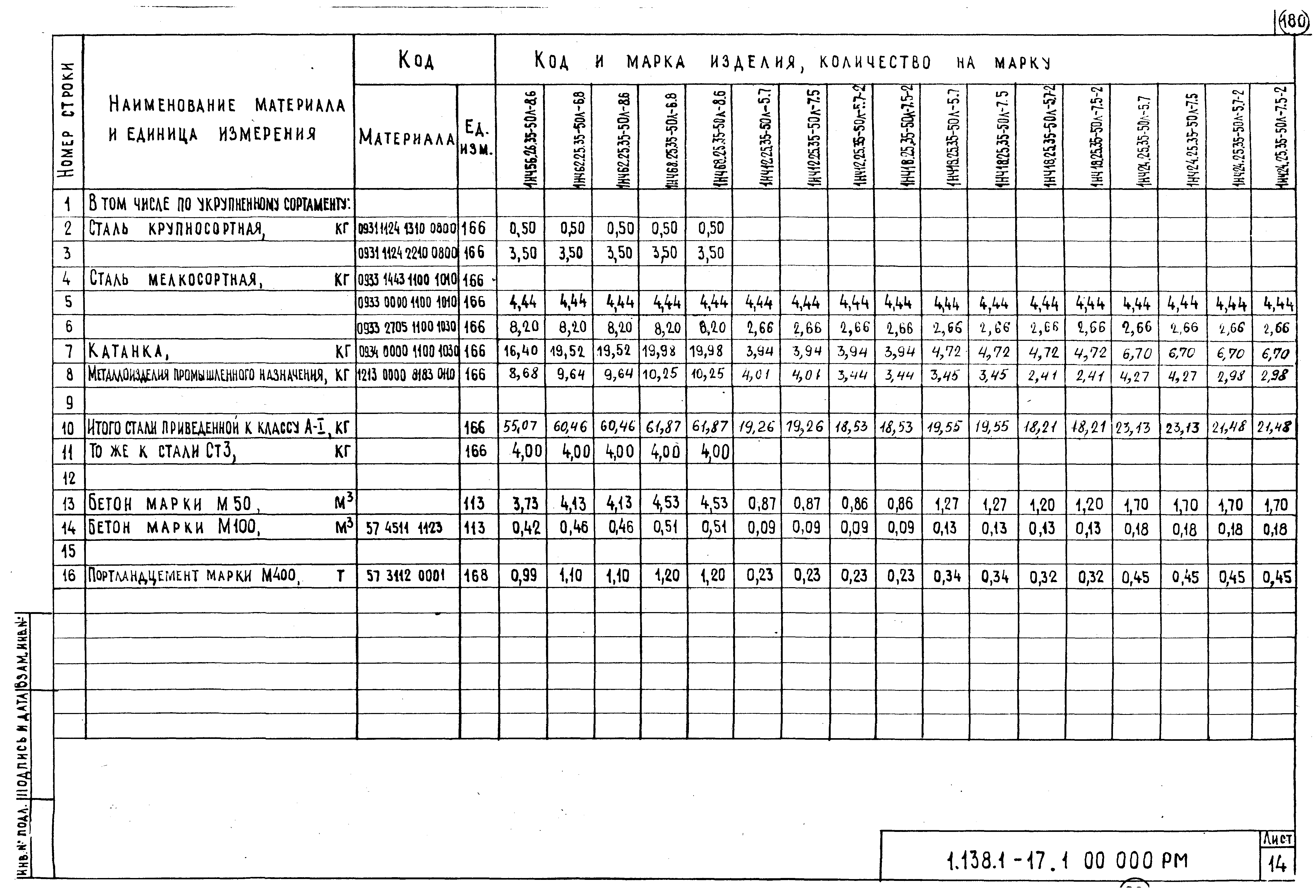 Серия 1.138.1-17