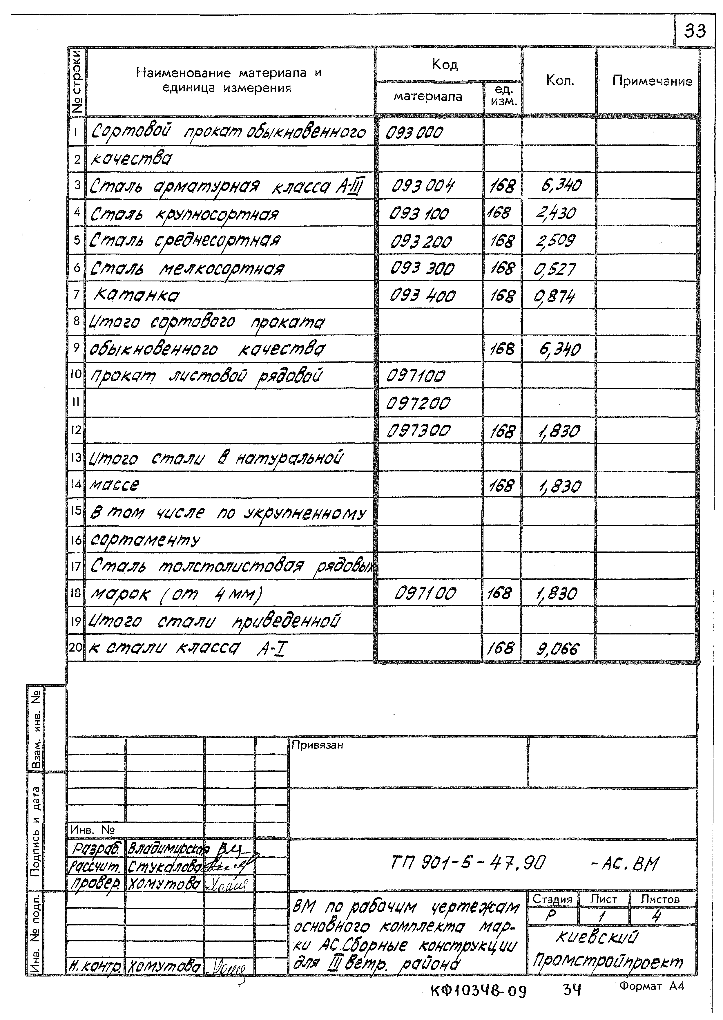 Типовой проект 901-5-47.90