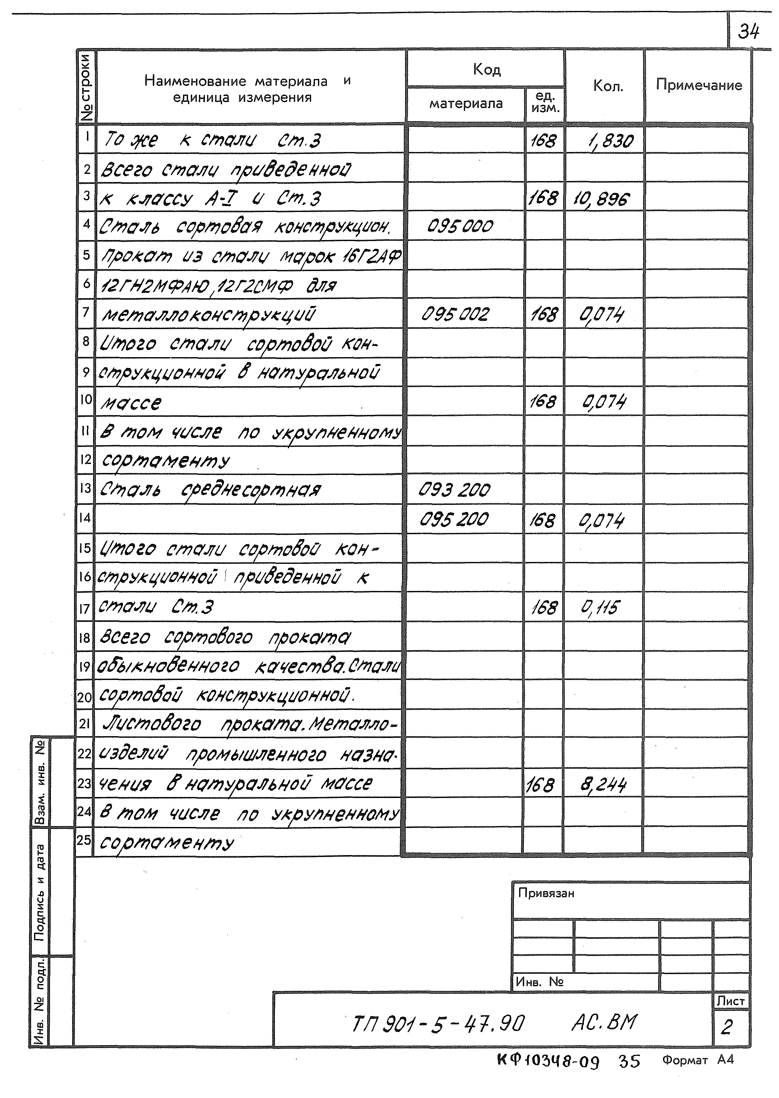 Типовой проект 901-5-47.90