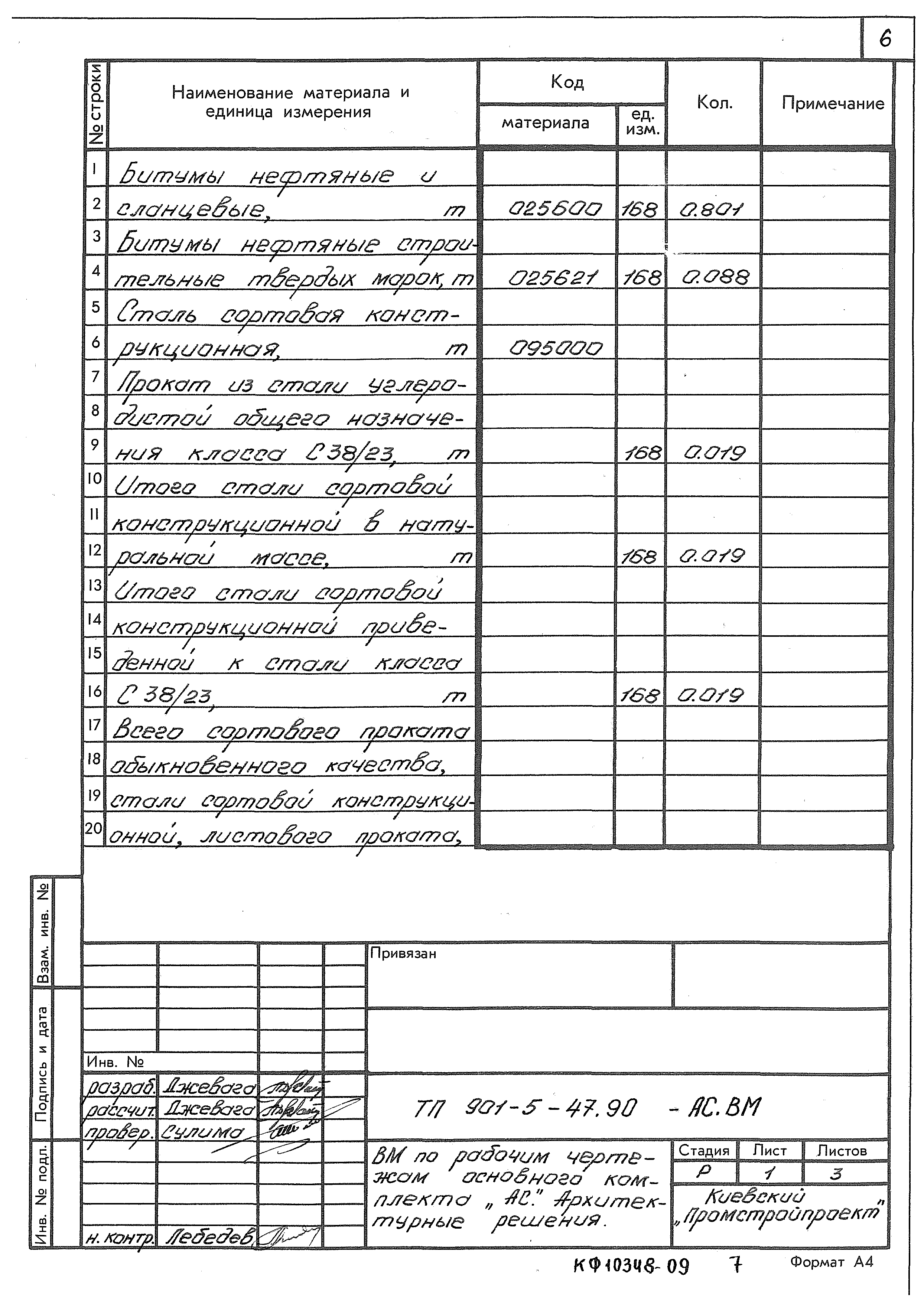 Типовой проект 901-5-47.90